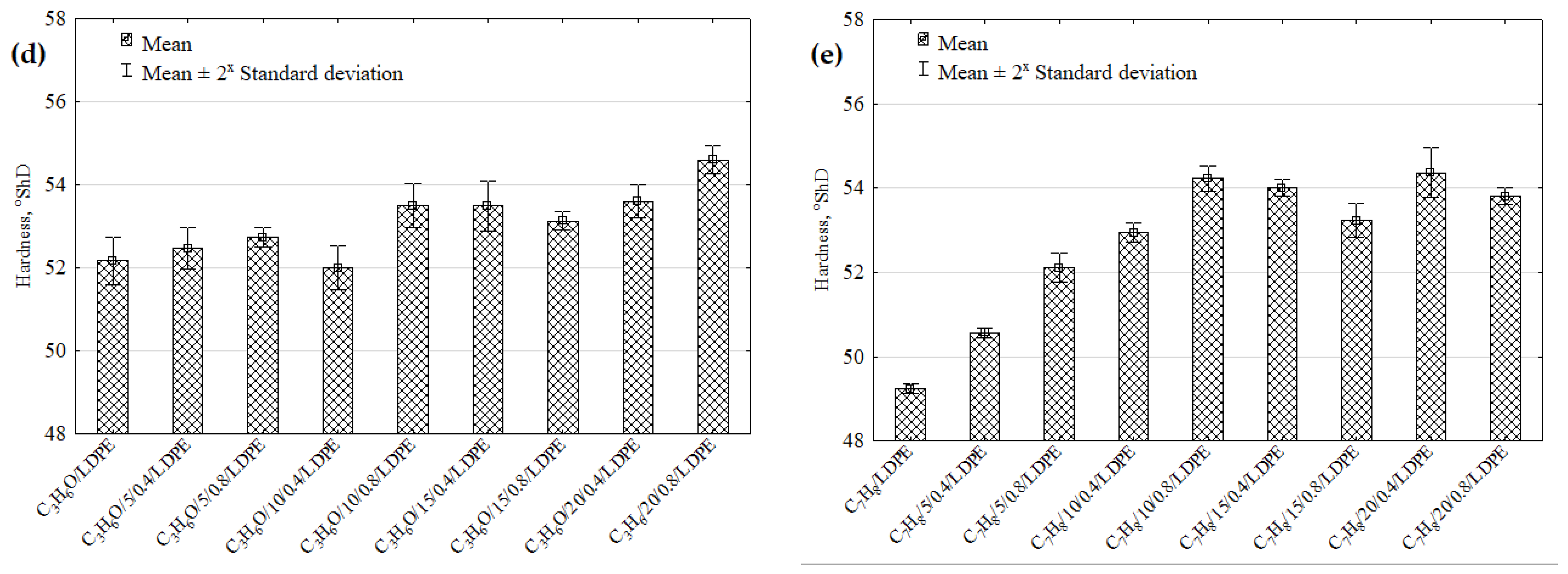 Materials 16 00138 g006b Materials 16 00138 g006b