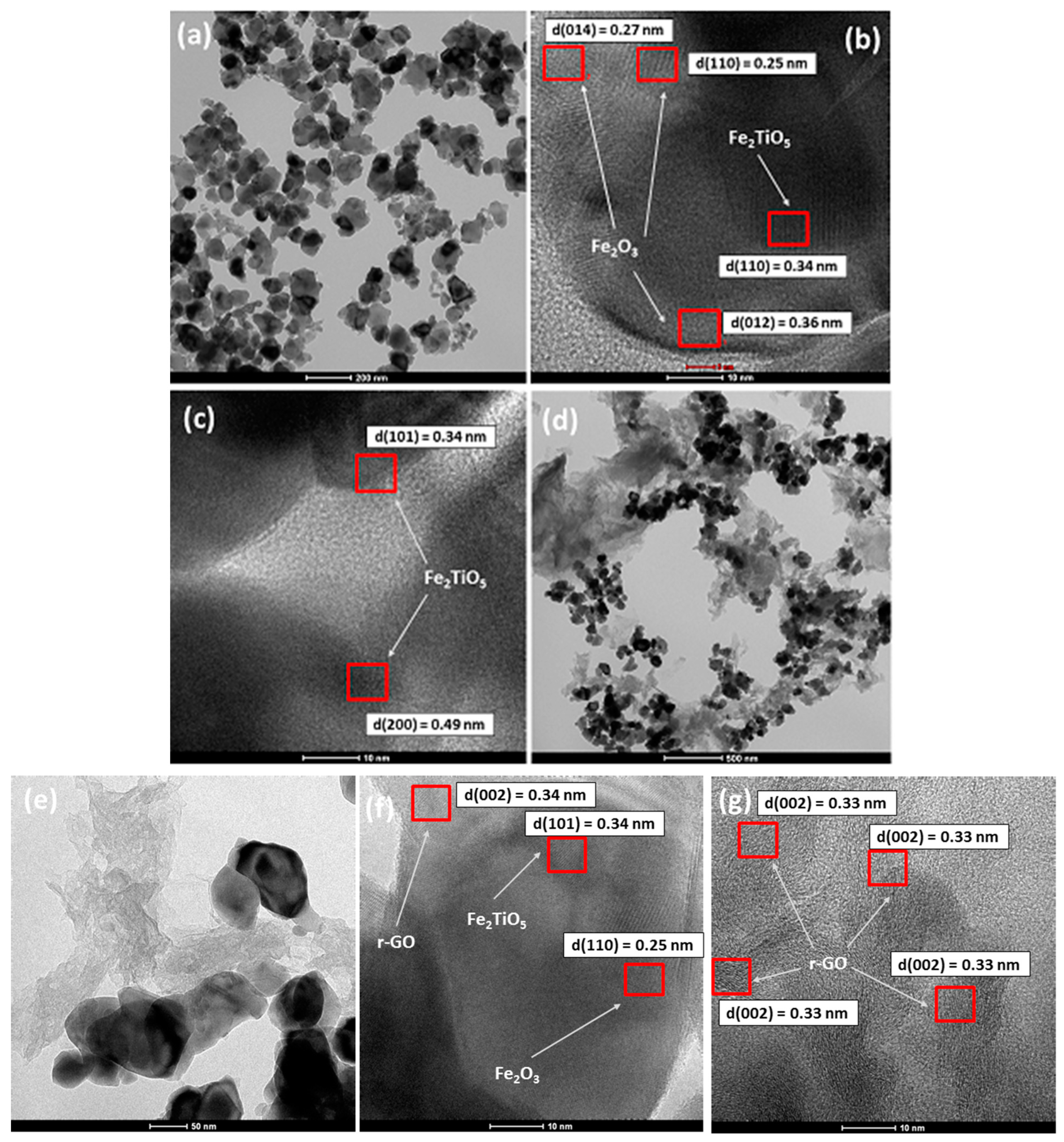 Materials 16 00139 g002