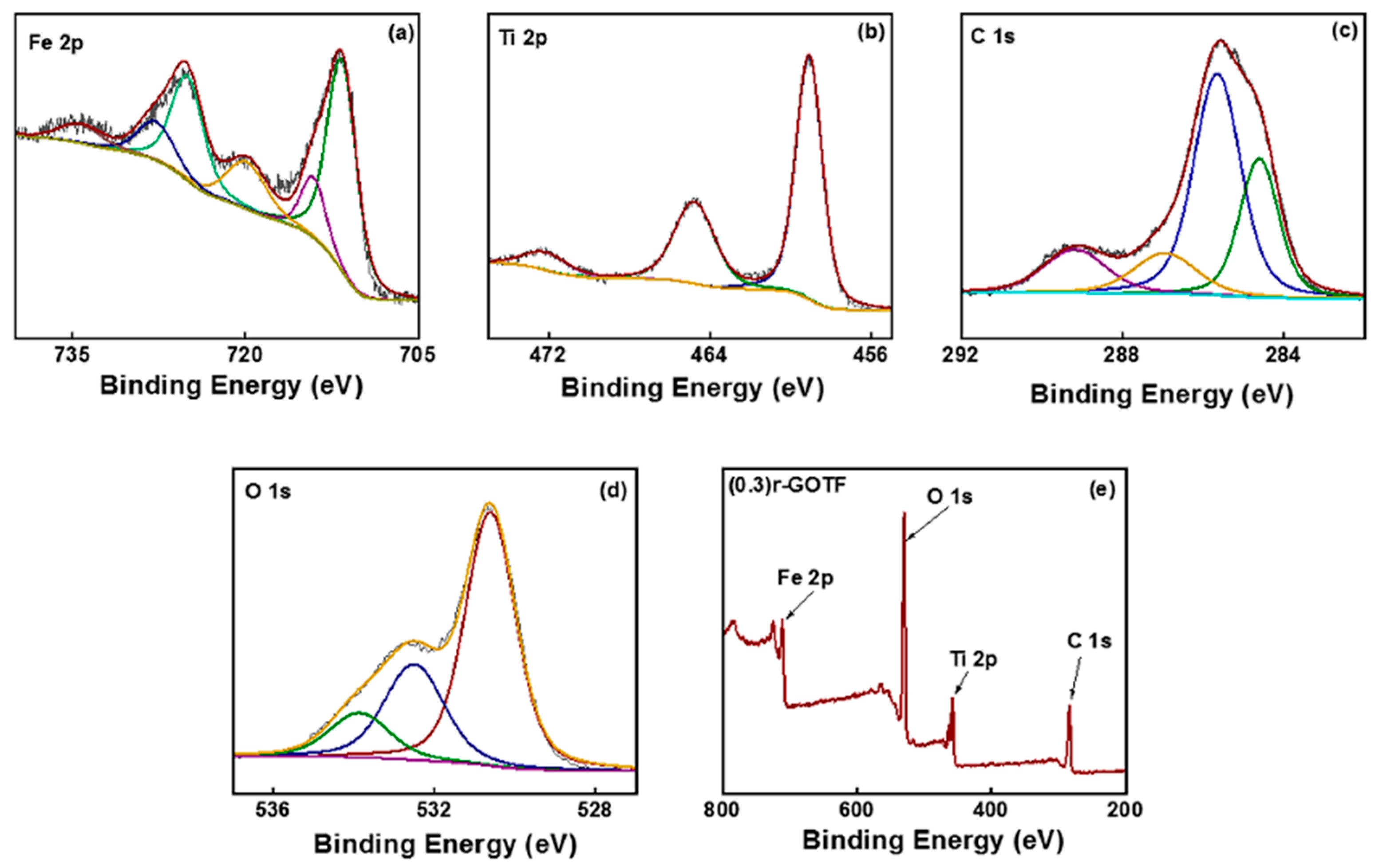 Materials 16 00139 g003