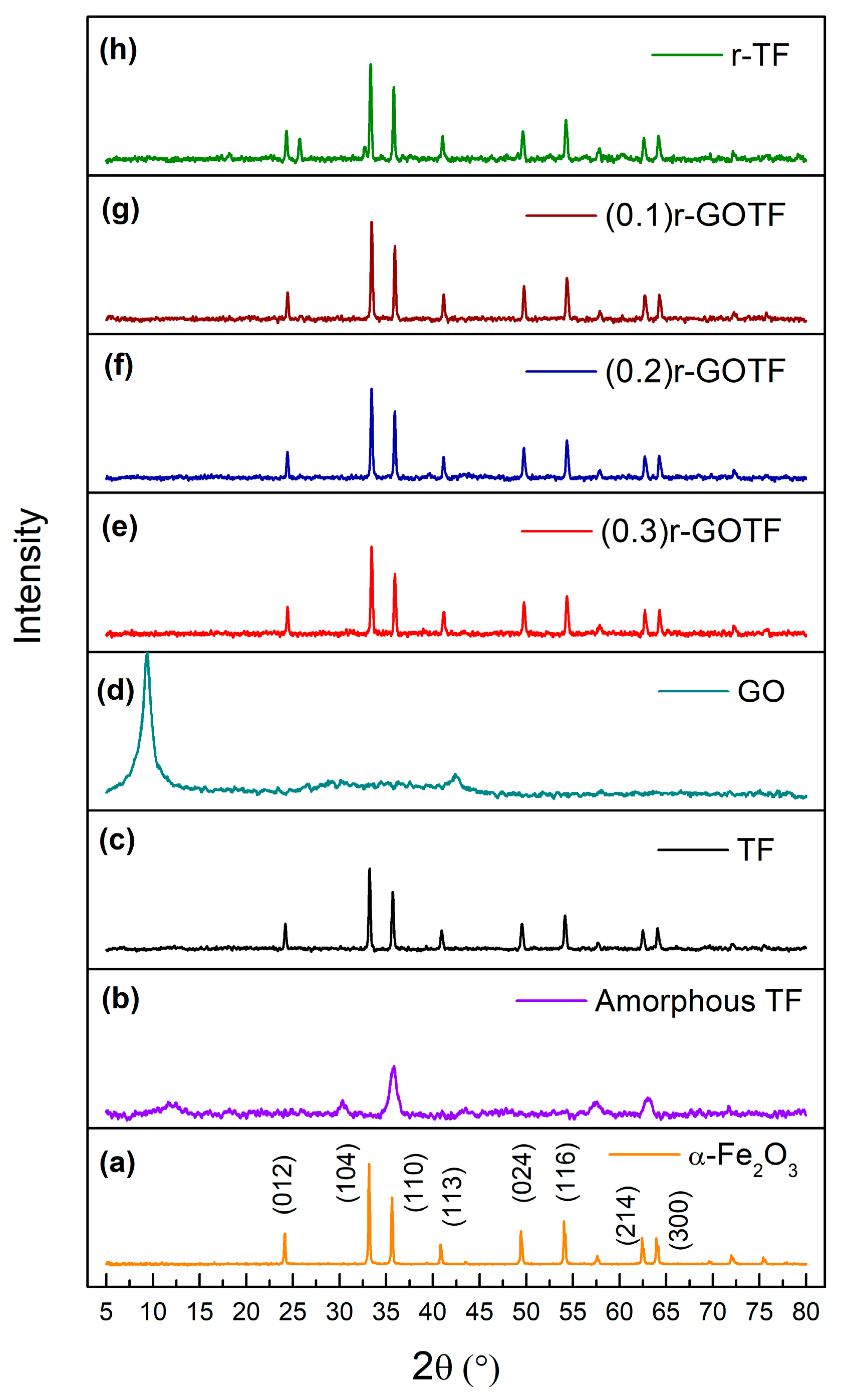 Materials 16 00139 g005