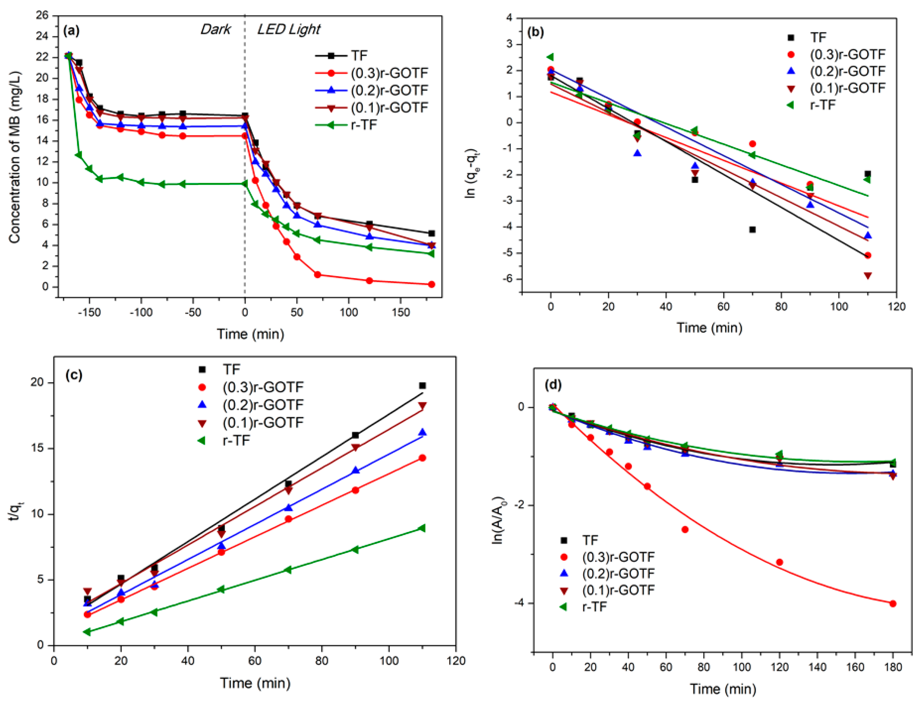 Materials 16 00139 g007a