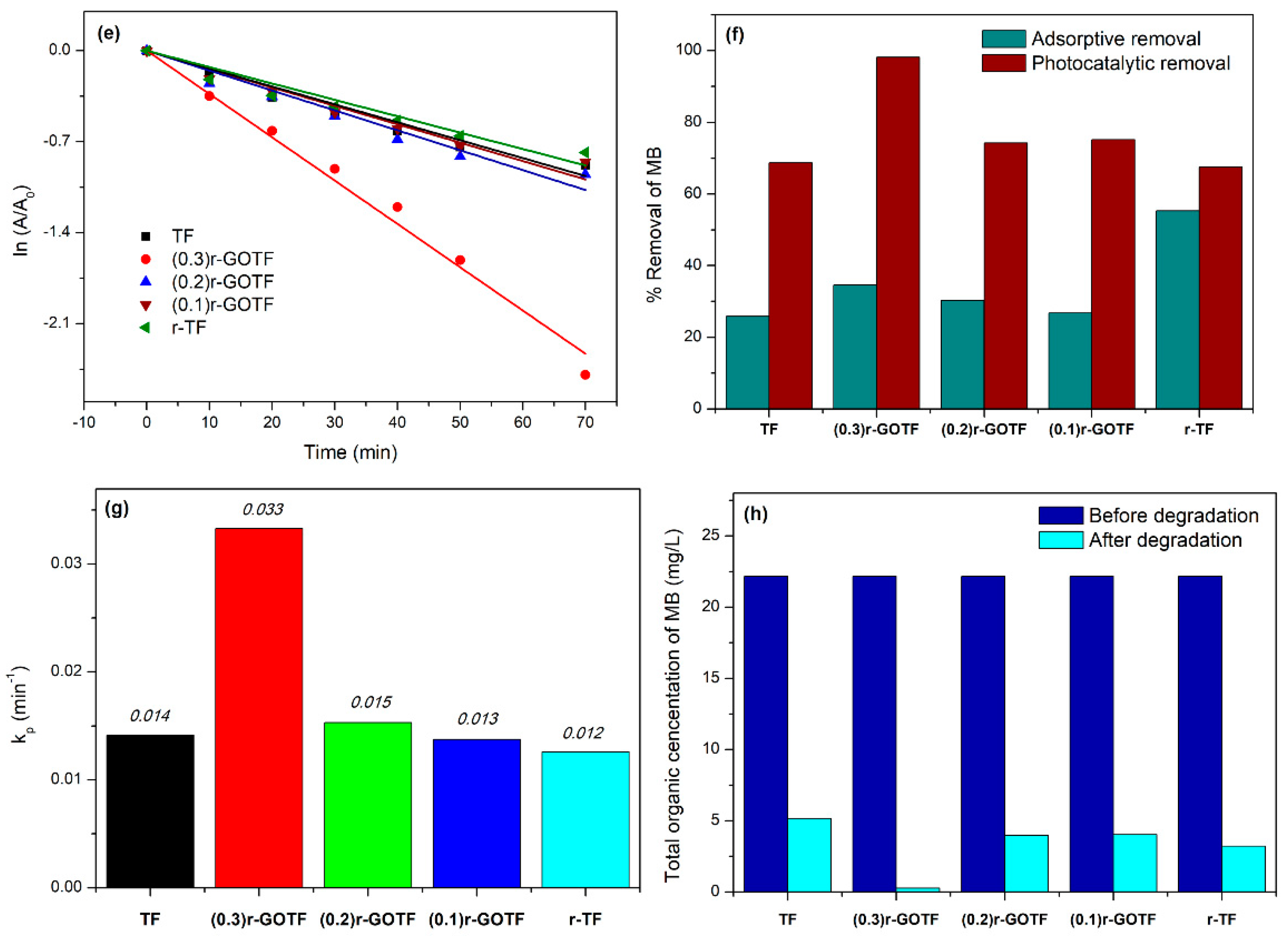 Materials 16 00139 g007b