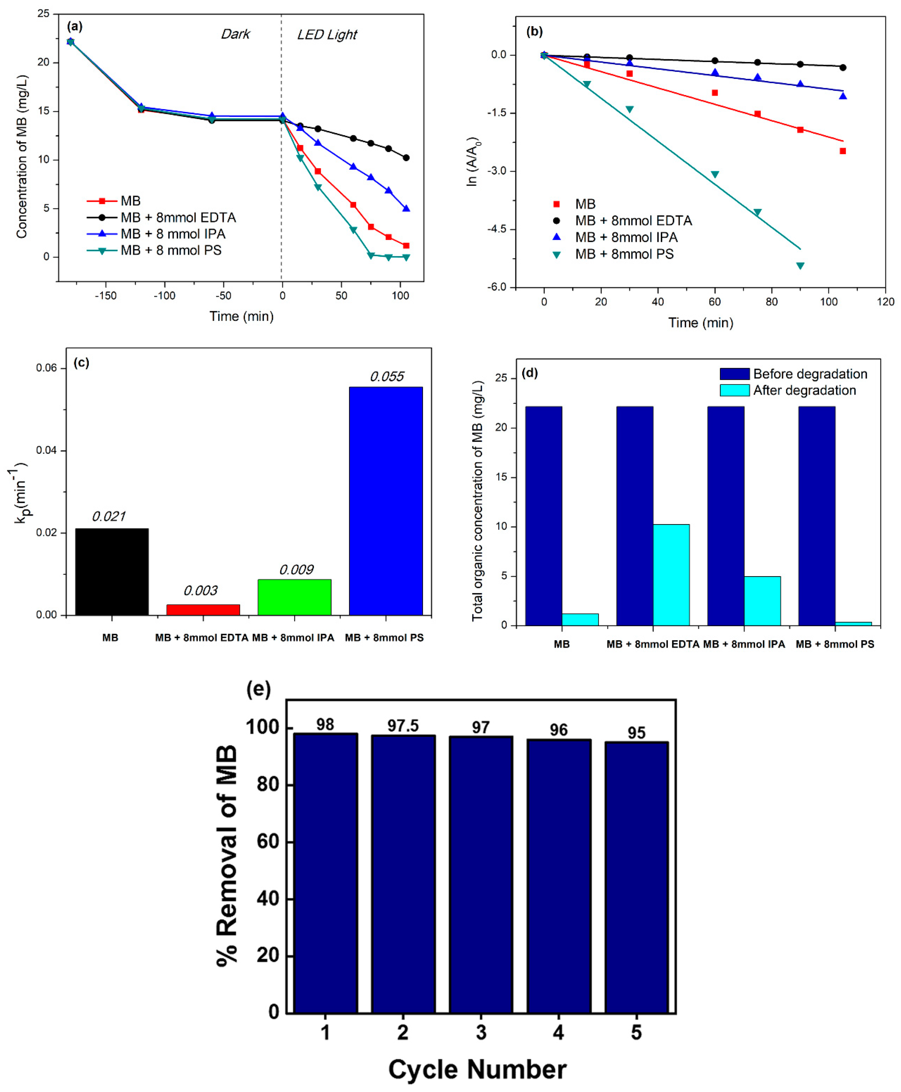 Materials 16 00139 g008