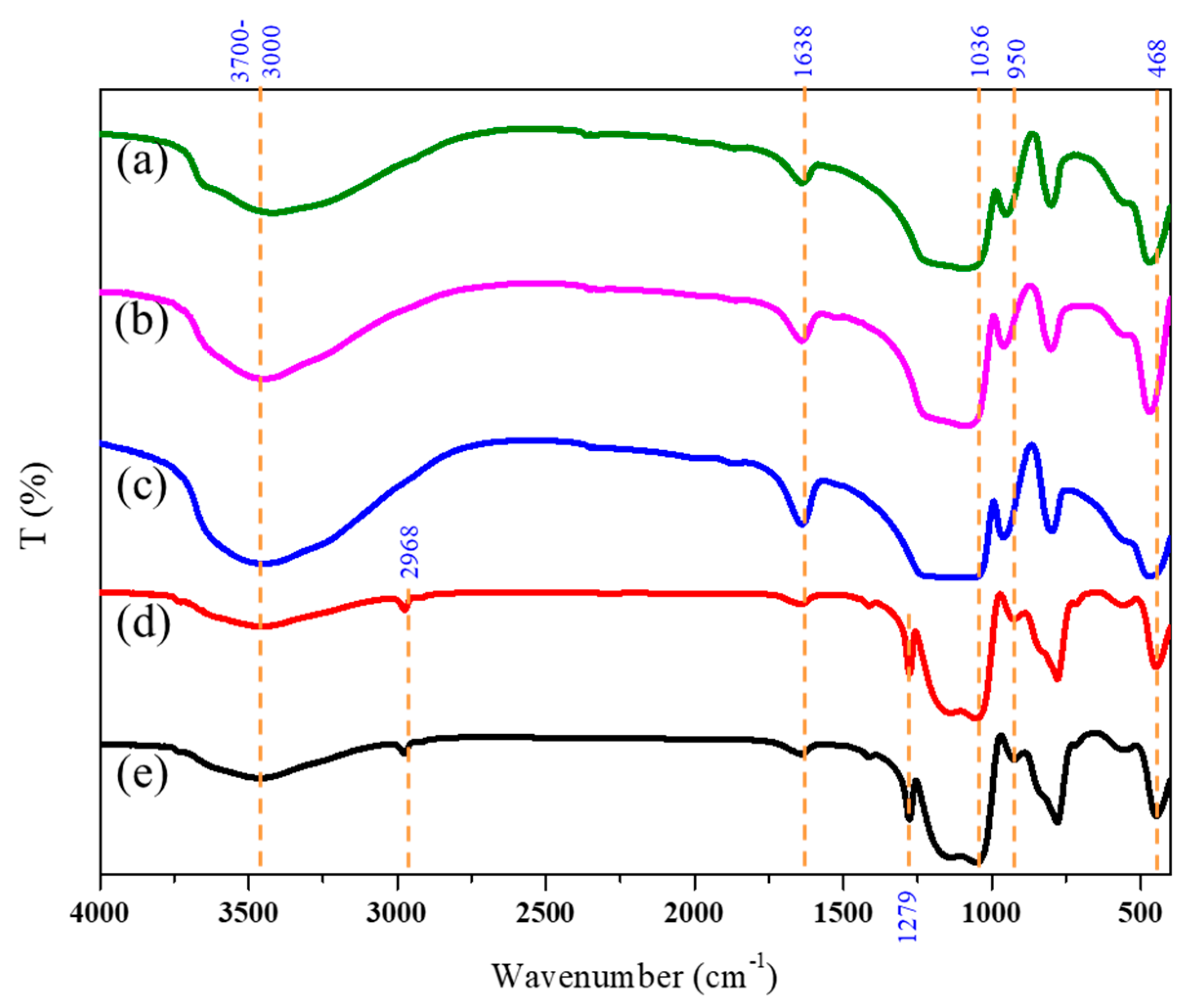 Materials 16 00140 g001