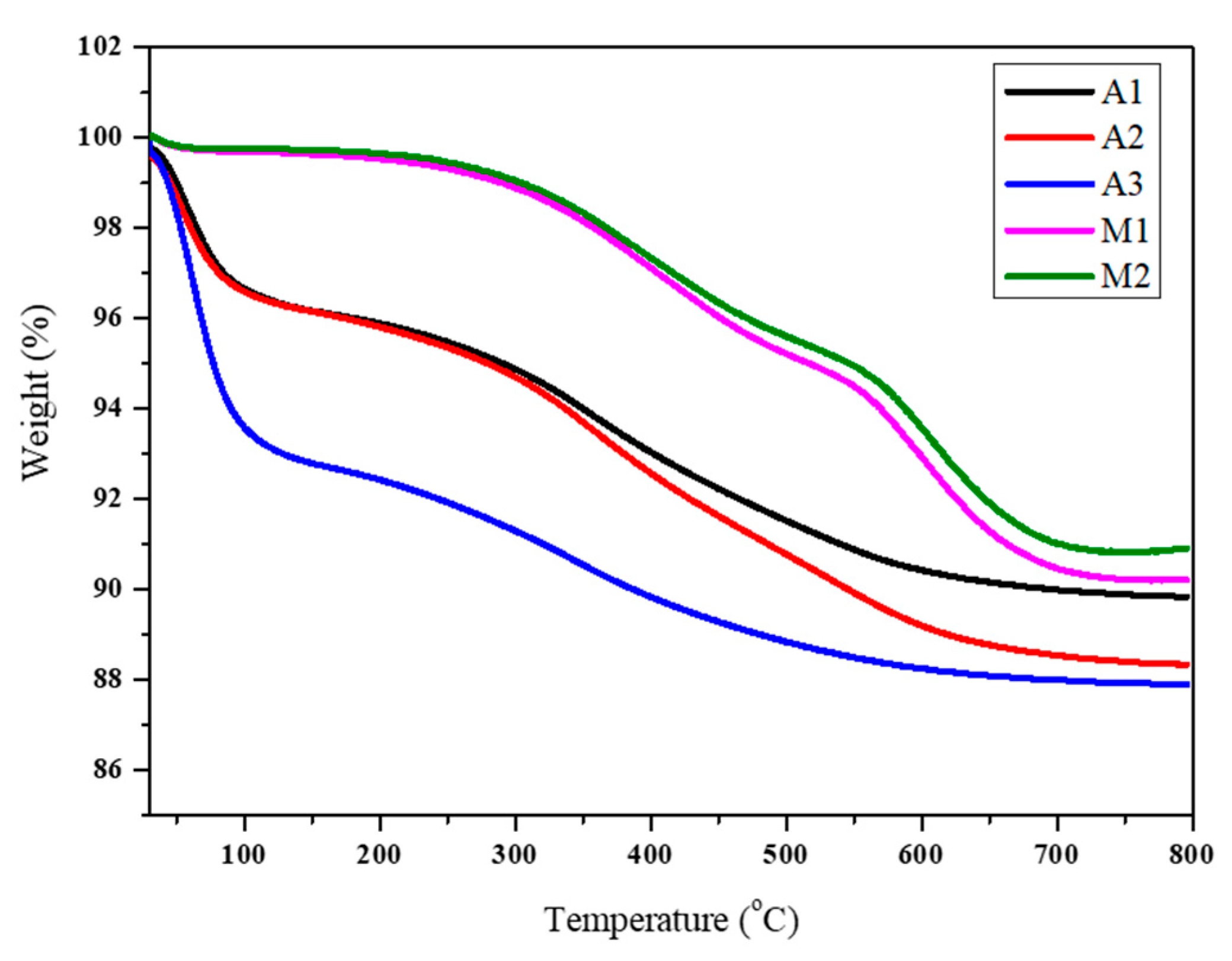 Materials 16 00140 g006