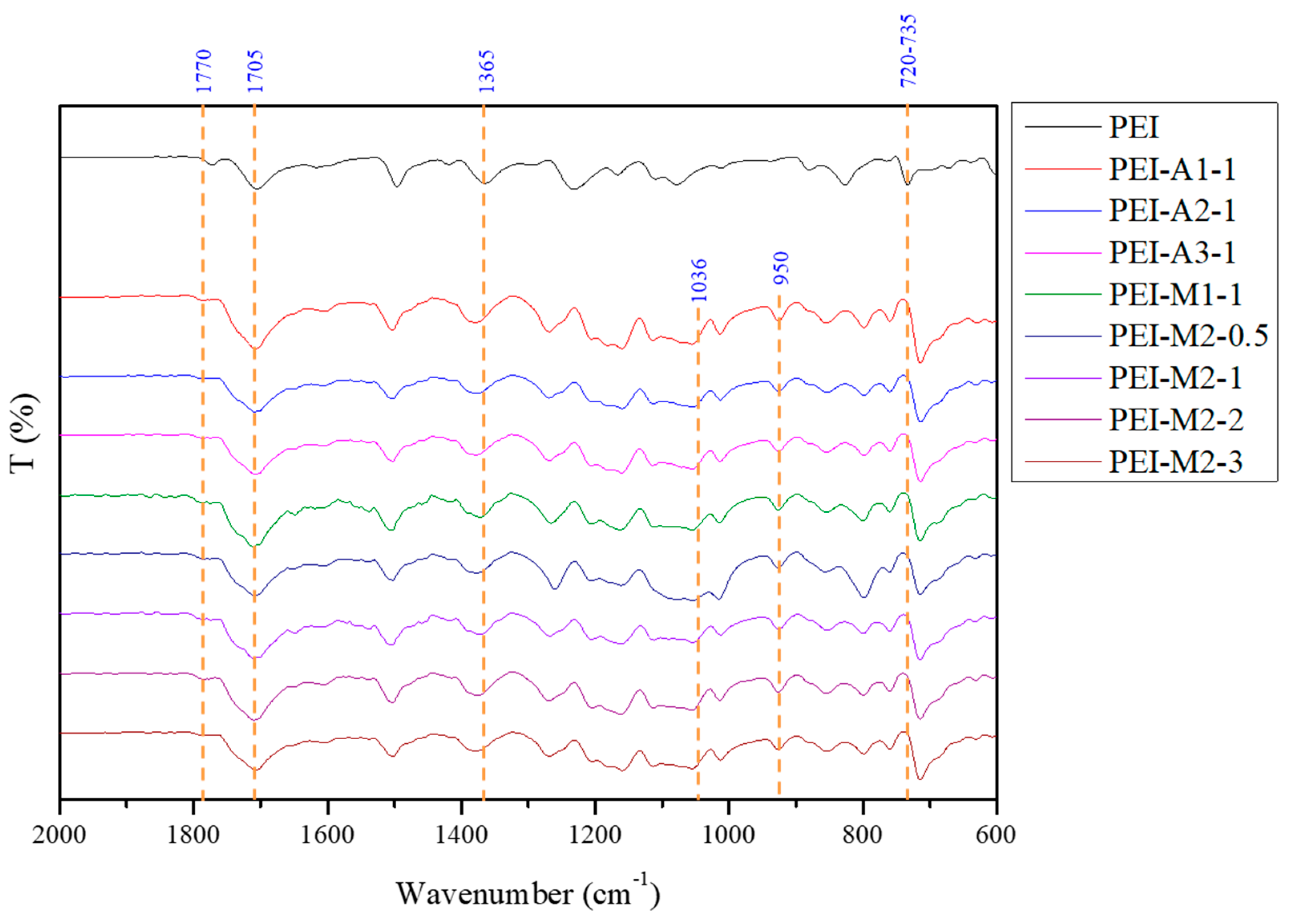 Materials 16 00140 g008