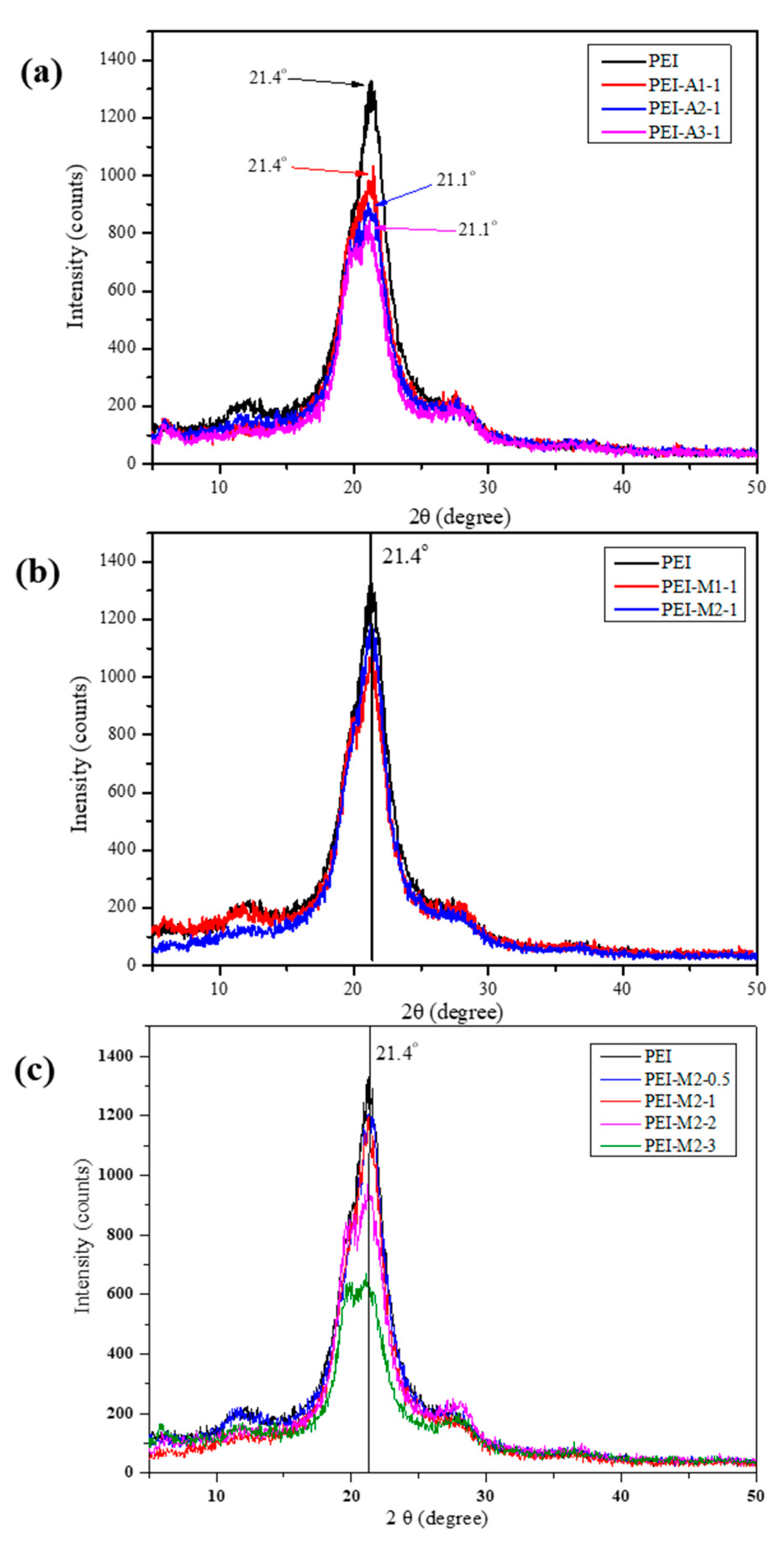 Materials 16 00140 g009