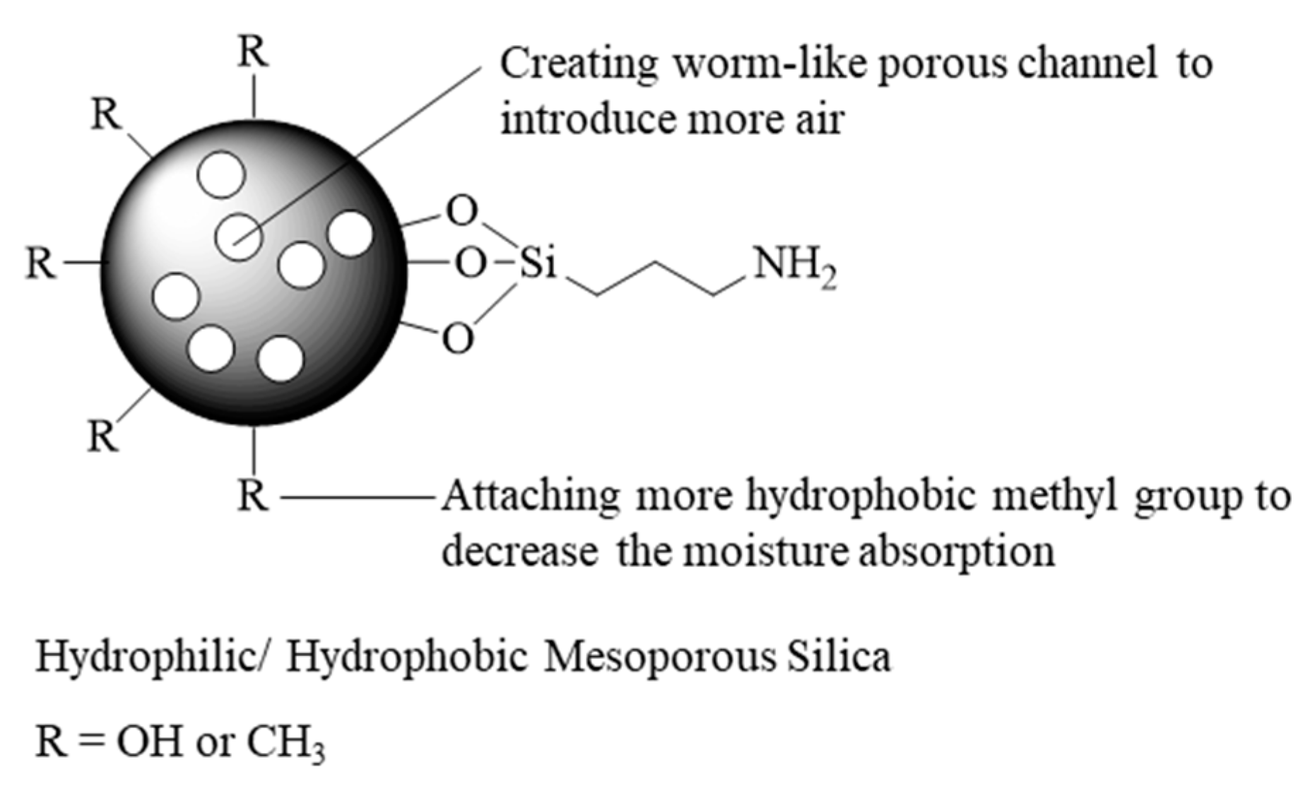 Materials 16 00140 sch001