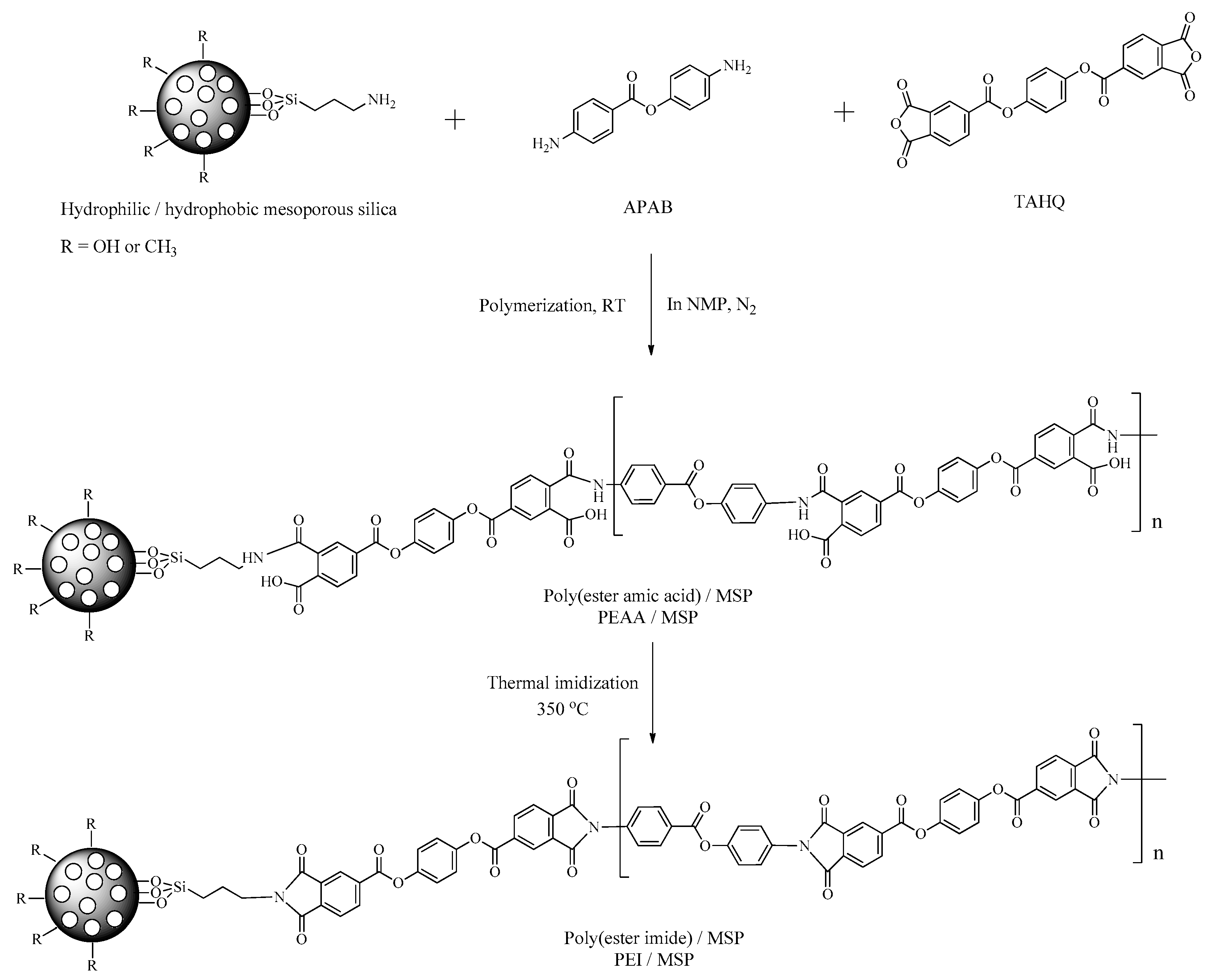 Materials 16 00140 sch003