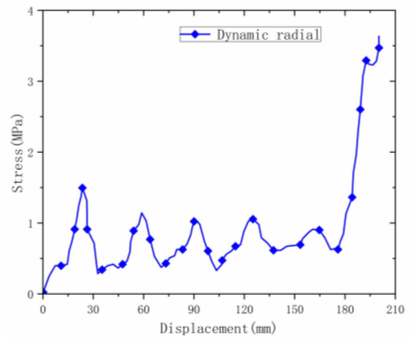 Materials 16 00141 g015 Materials 16 00141 g015