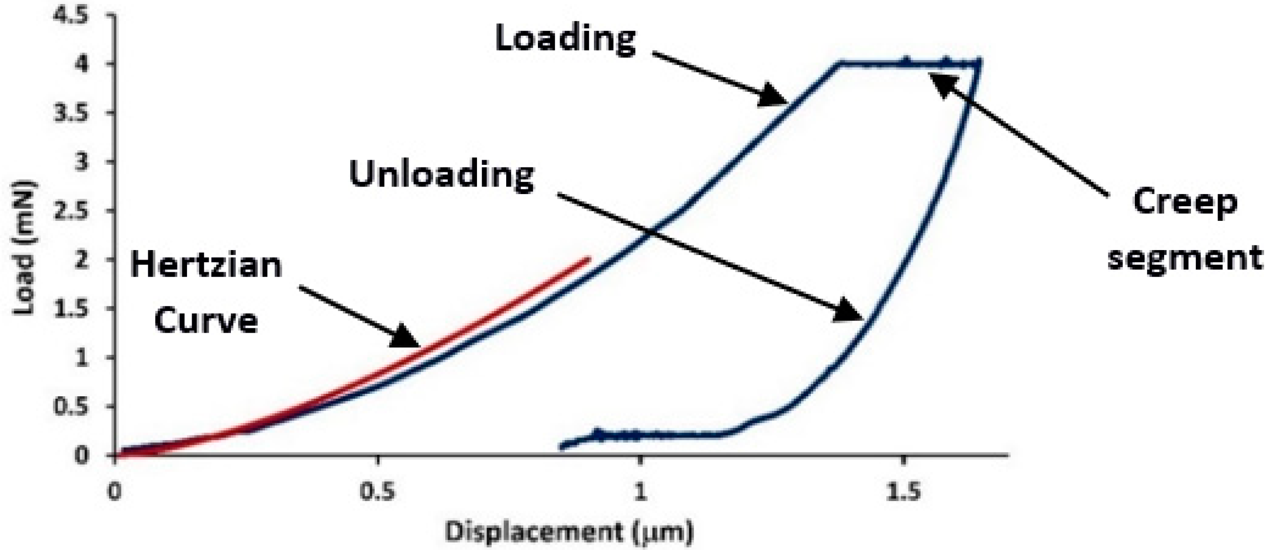 Materials 16 00143 g002