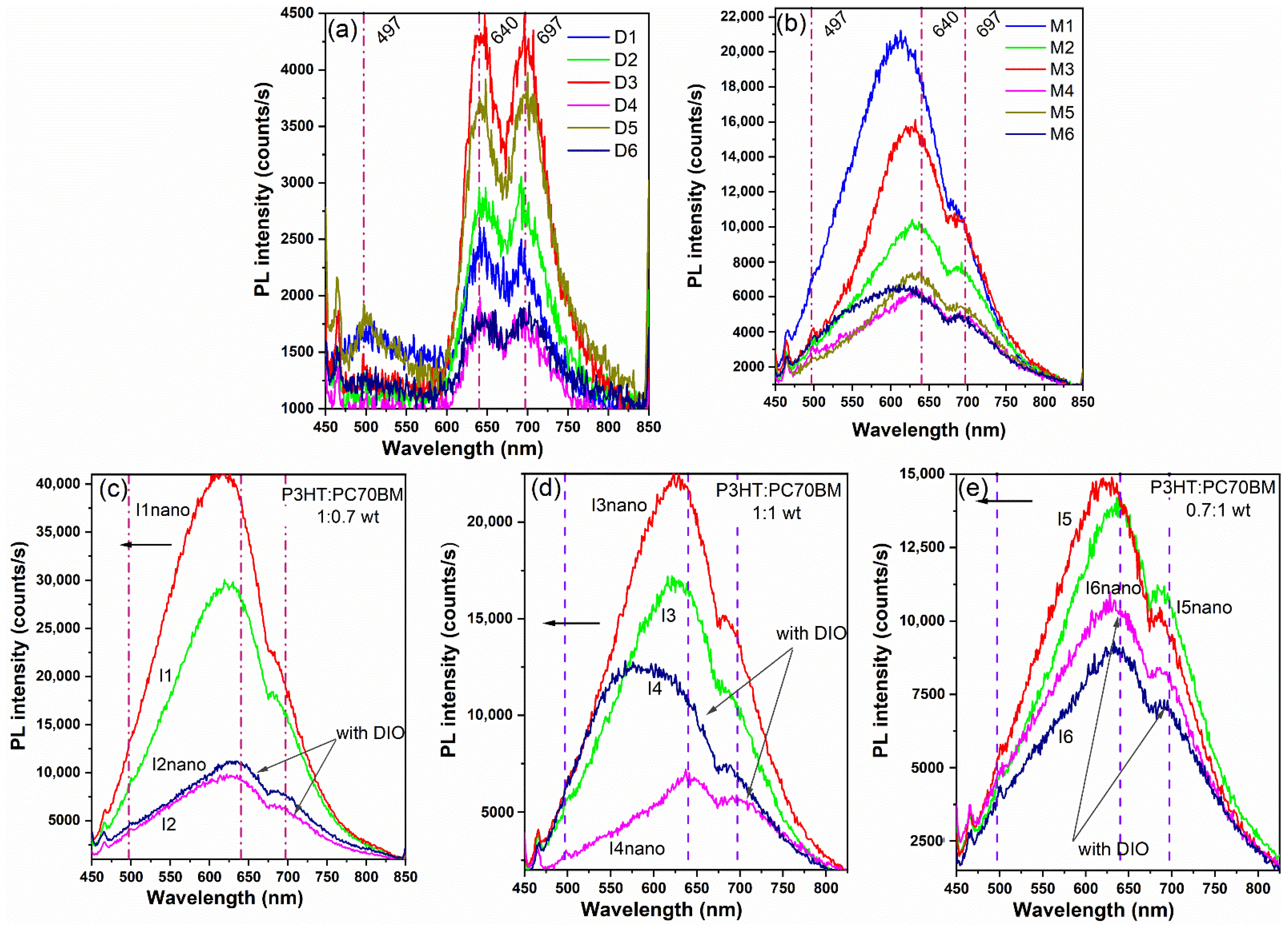 Materials 16 00144 g008 Materials 16 00144 g008
