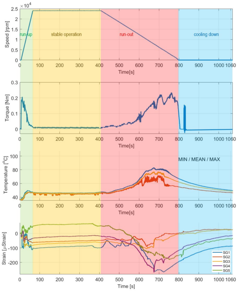 Materials 16 00145 g010