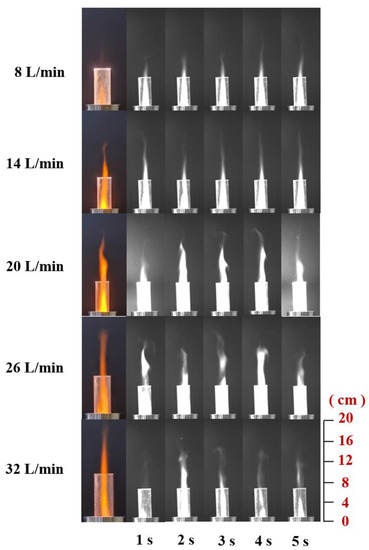 Effect of Microwave Power and Gas Flow Rate on the Combustion ...