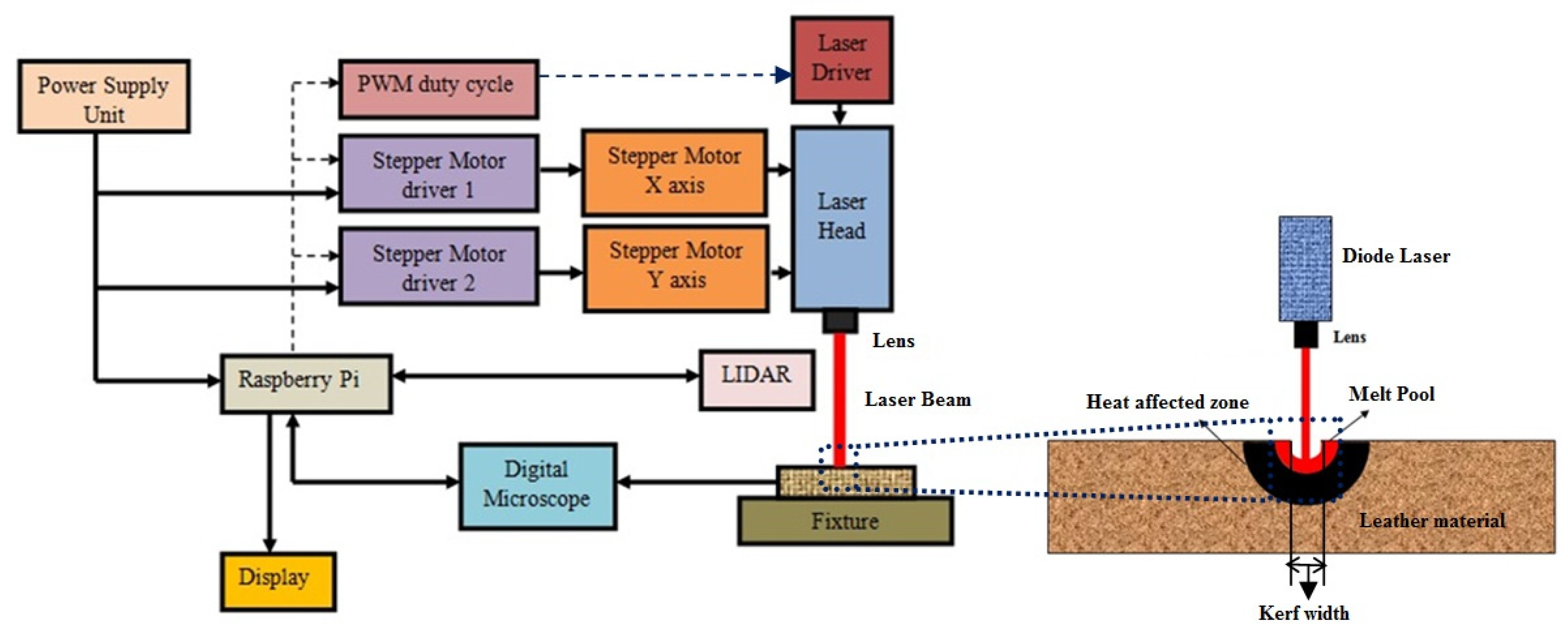 Materials 16 00148 g002 Materials 16 00148 g002