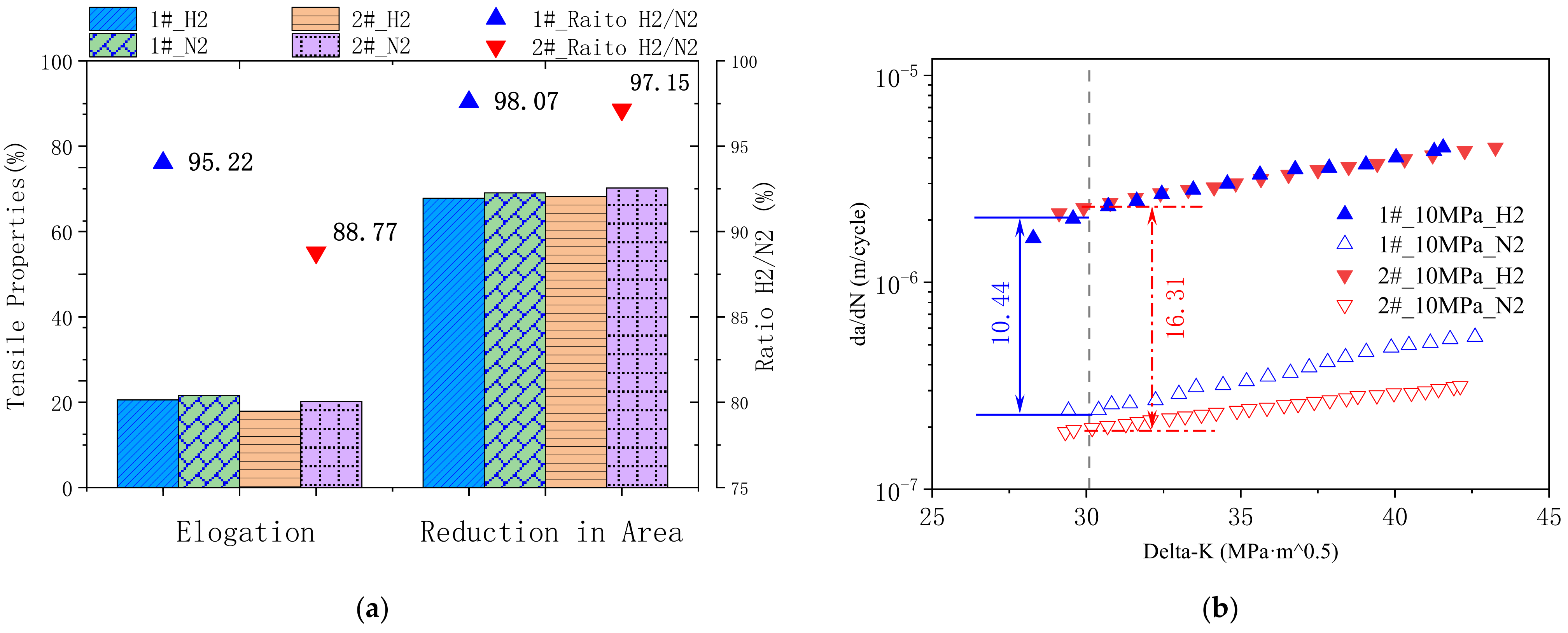 Materials 16 00152 g002 Materials 16 00152 g002