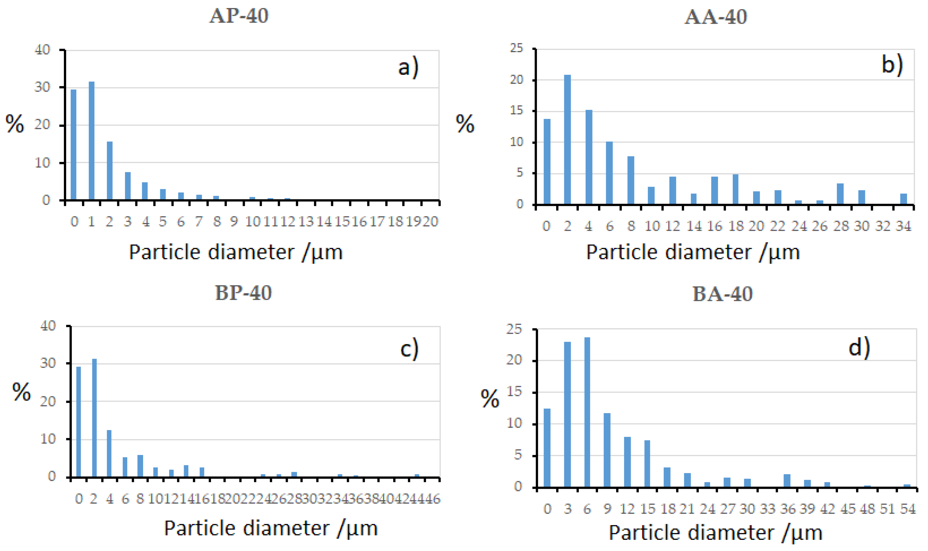 Materials 16 00155 g002 Materials 16 00155 g002