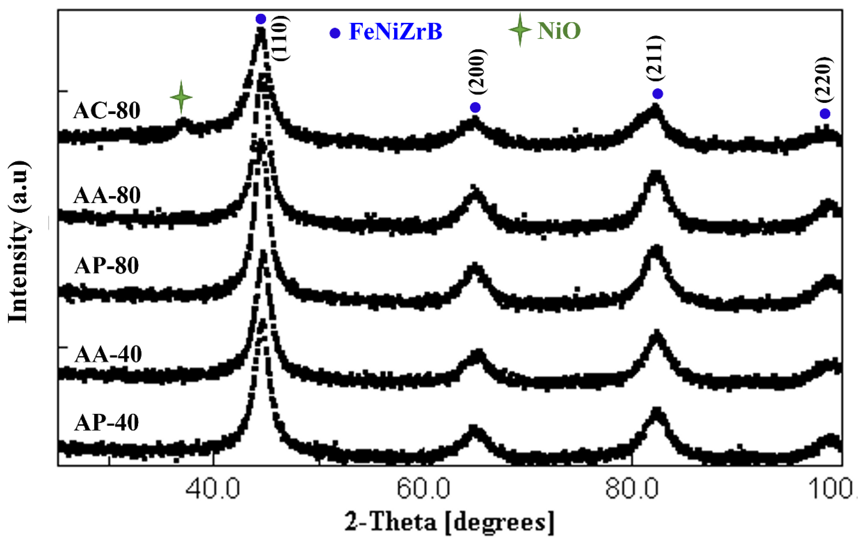 Materials 16 00155 g003 Materials 16 00155 g003
