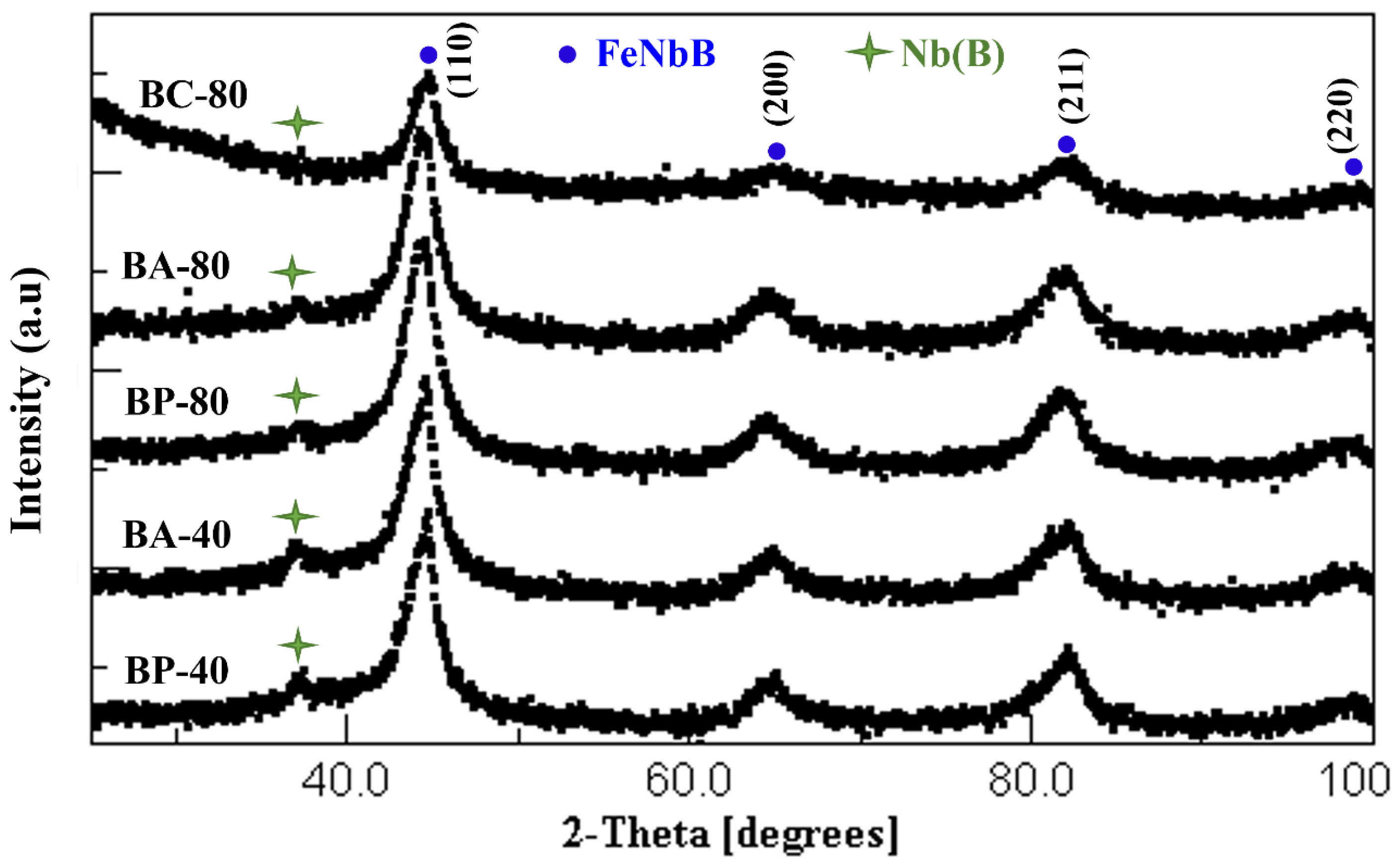 Materials 16 00155 g004 Materials 16 00155 g004
