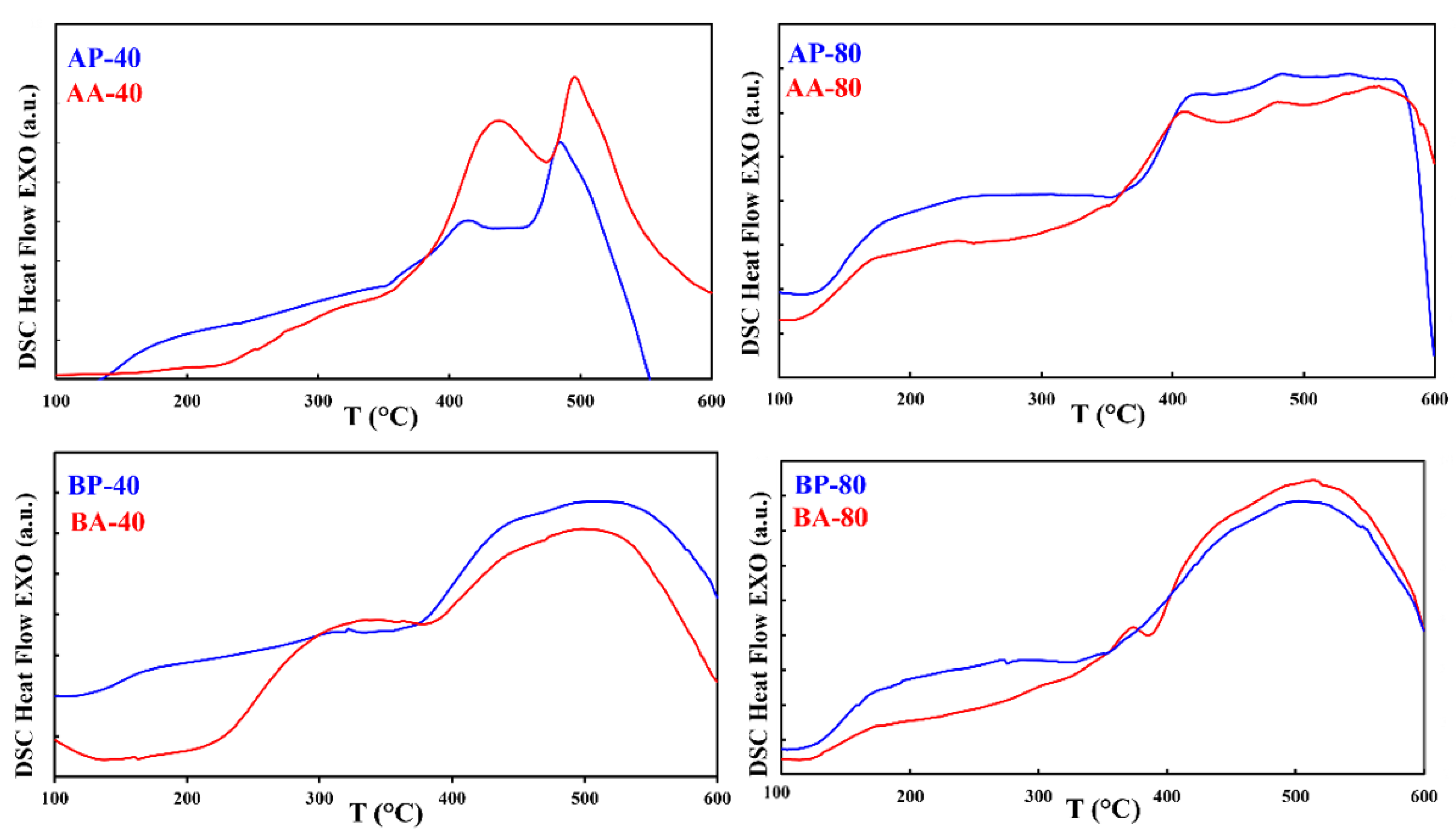 Materials 16 00155 g005 Materials 16 00155 g005