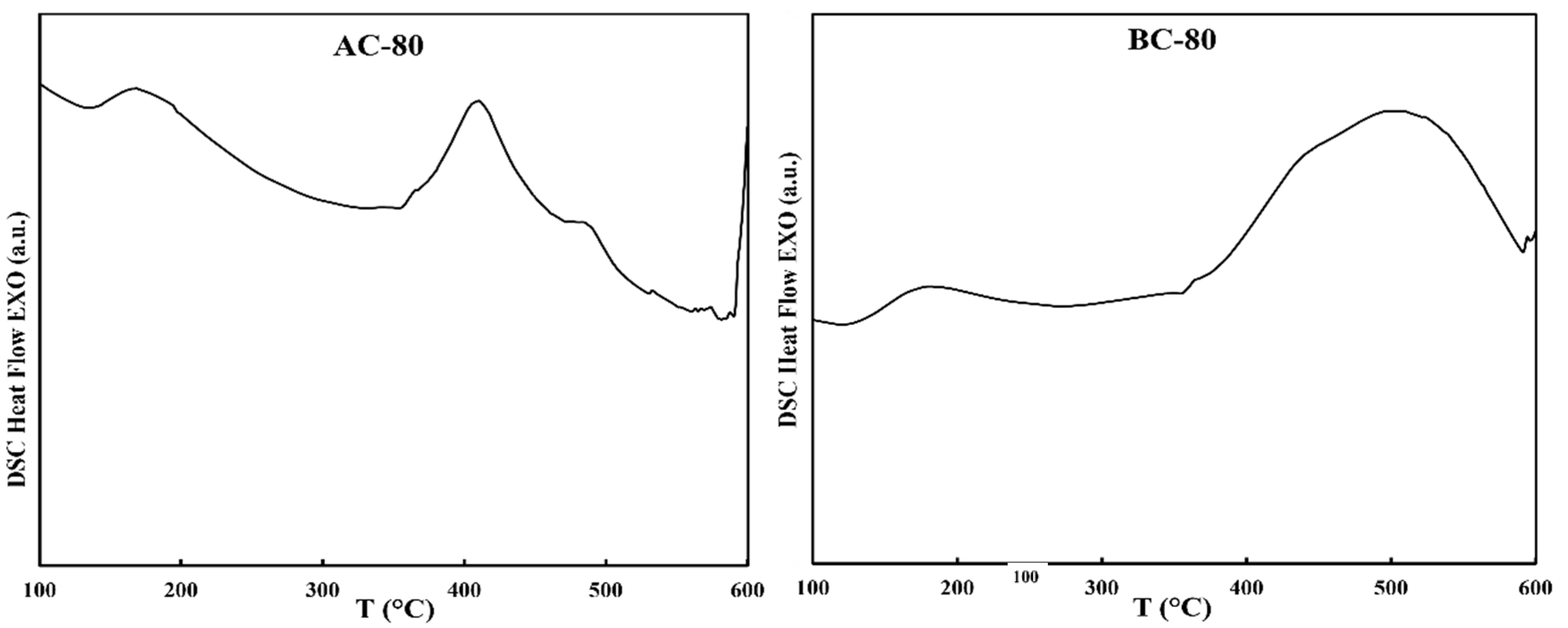 Materials 16 00155 g006 Materials 16 00155 g006