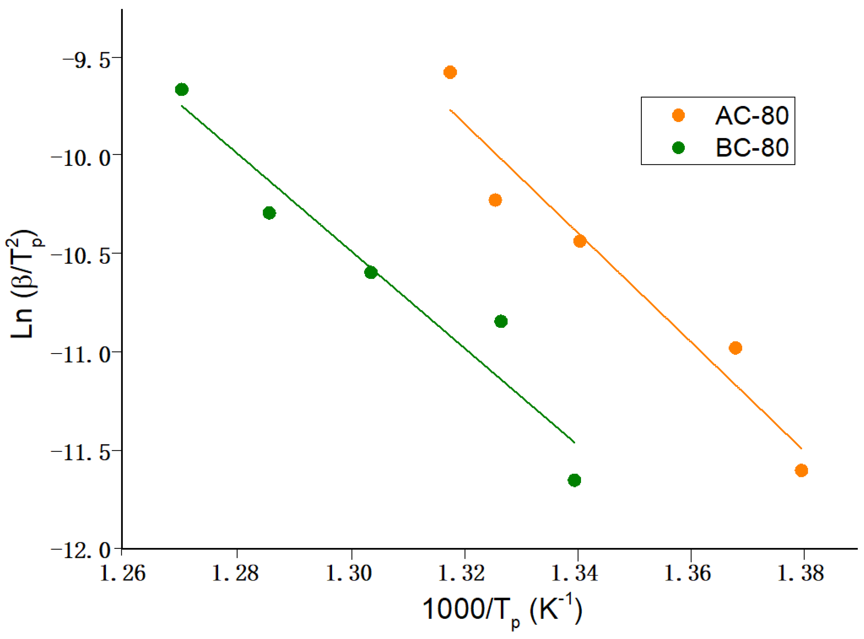 Materials 16 00155 g008 Materials 16 00155 g008