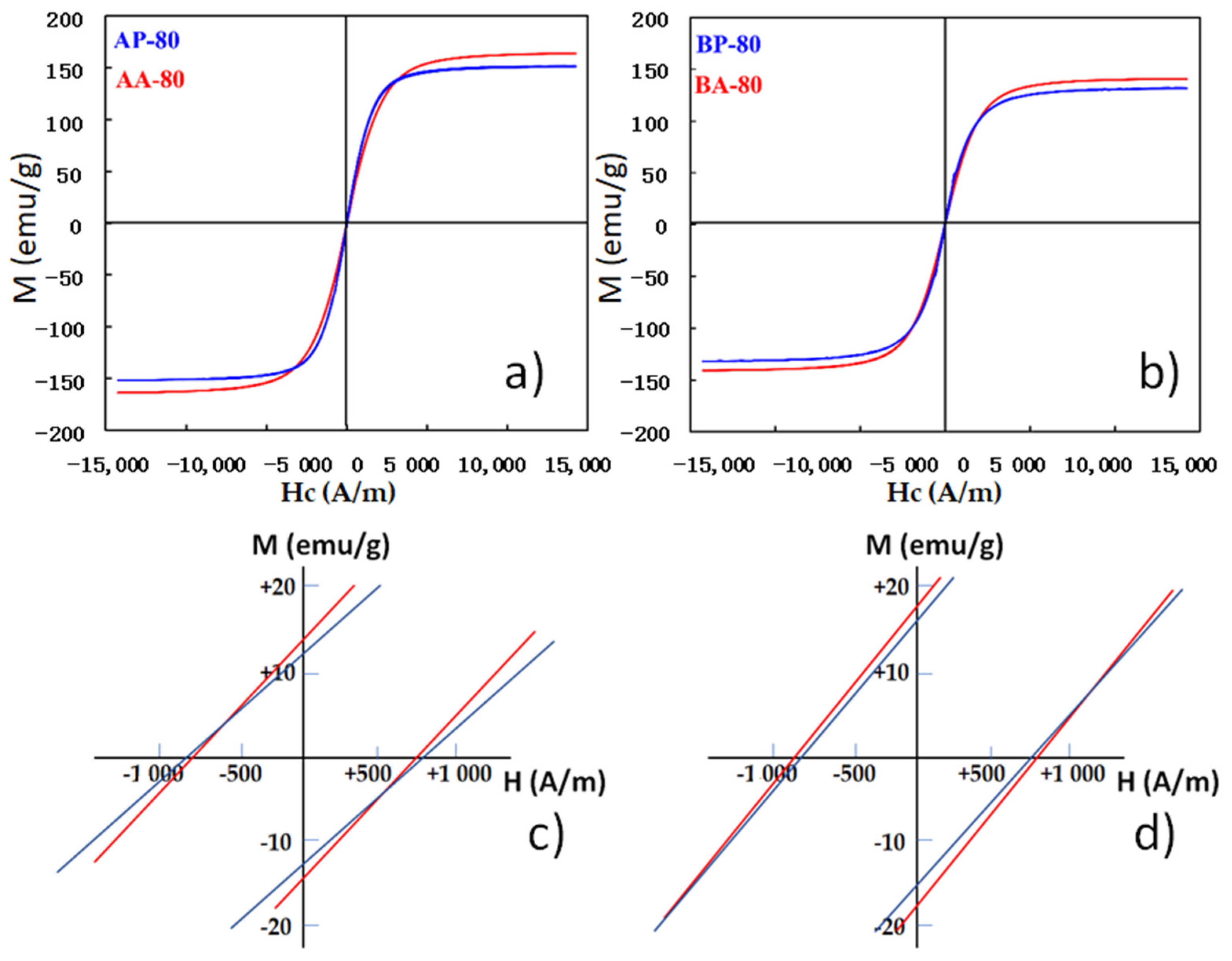 Materials 16 00155 g009 Materials 16 00155 g009
