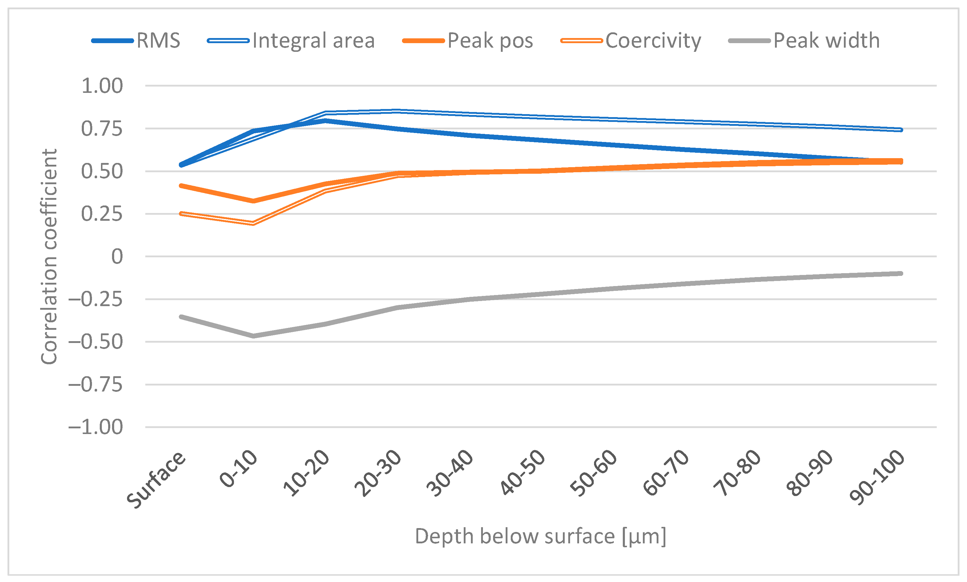 Materials 16 00159 g004 Materials 16 00159 g004