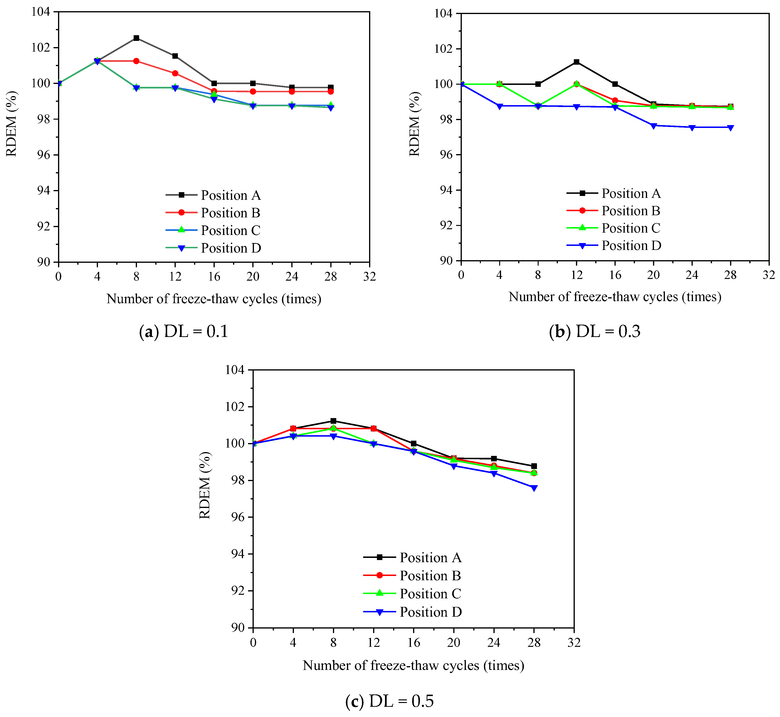 Materials 16 00165 g007 Materials 16 00165 g007