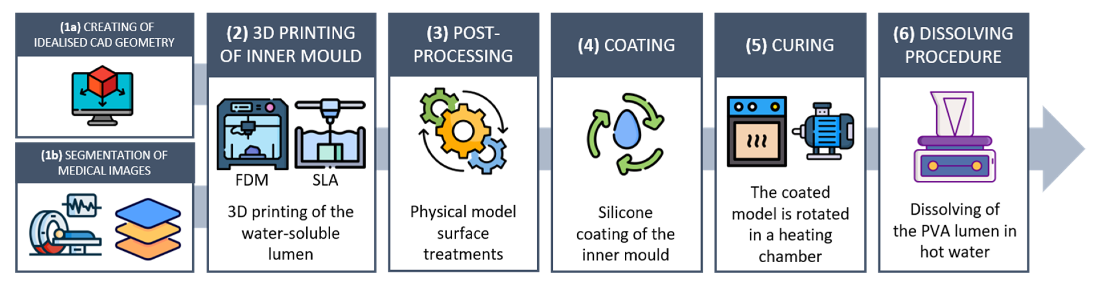 A direct slicing technique for the 3D printing of implicitly