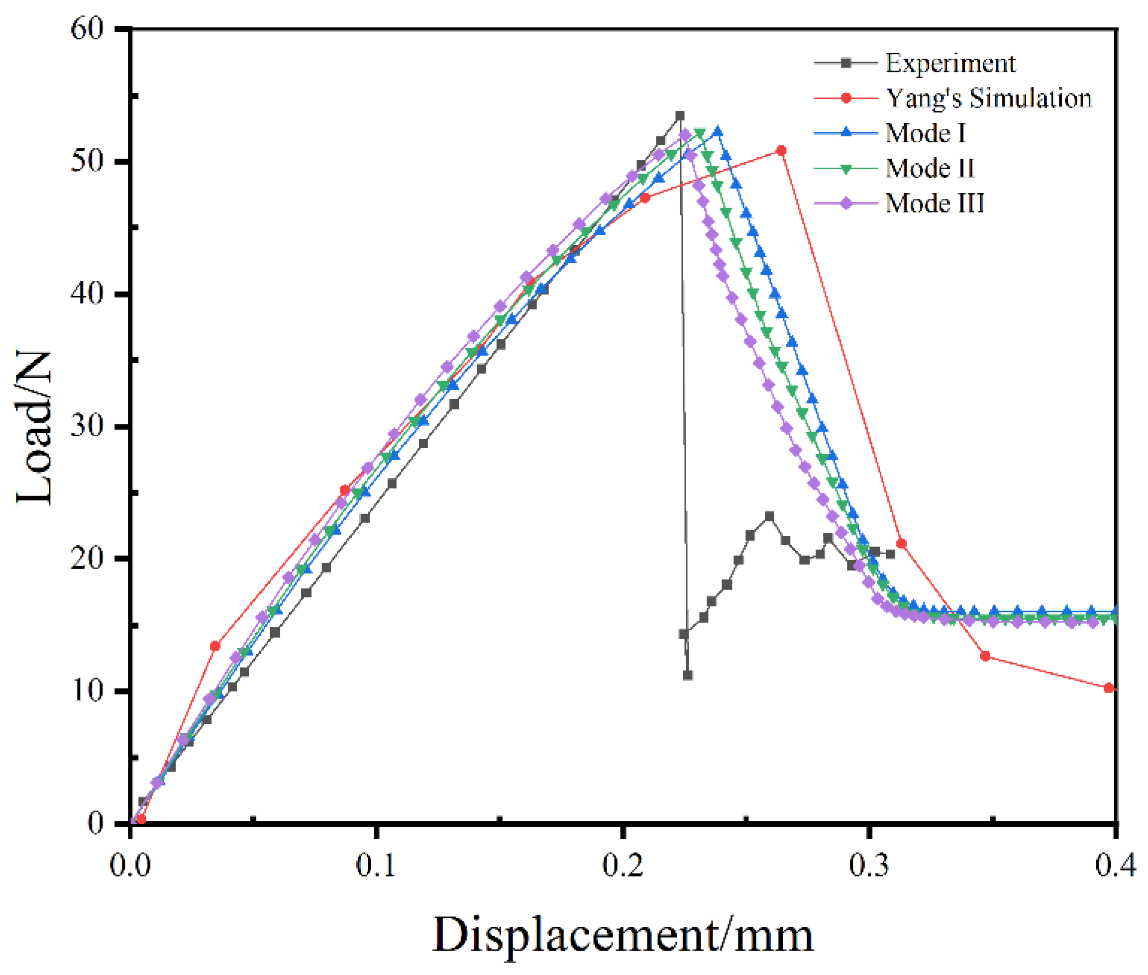 Materials 16 00168 g004 Materials 16 00168 g004