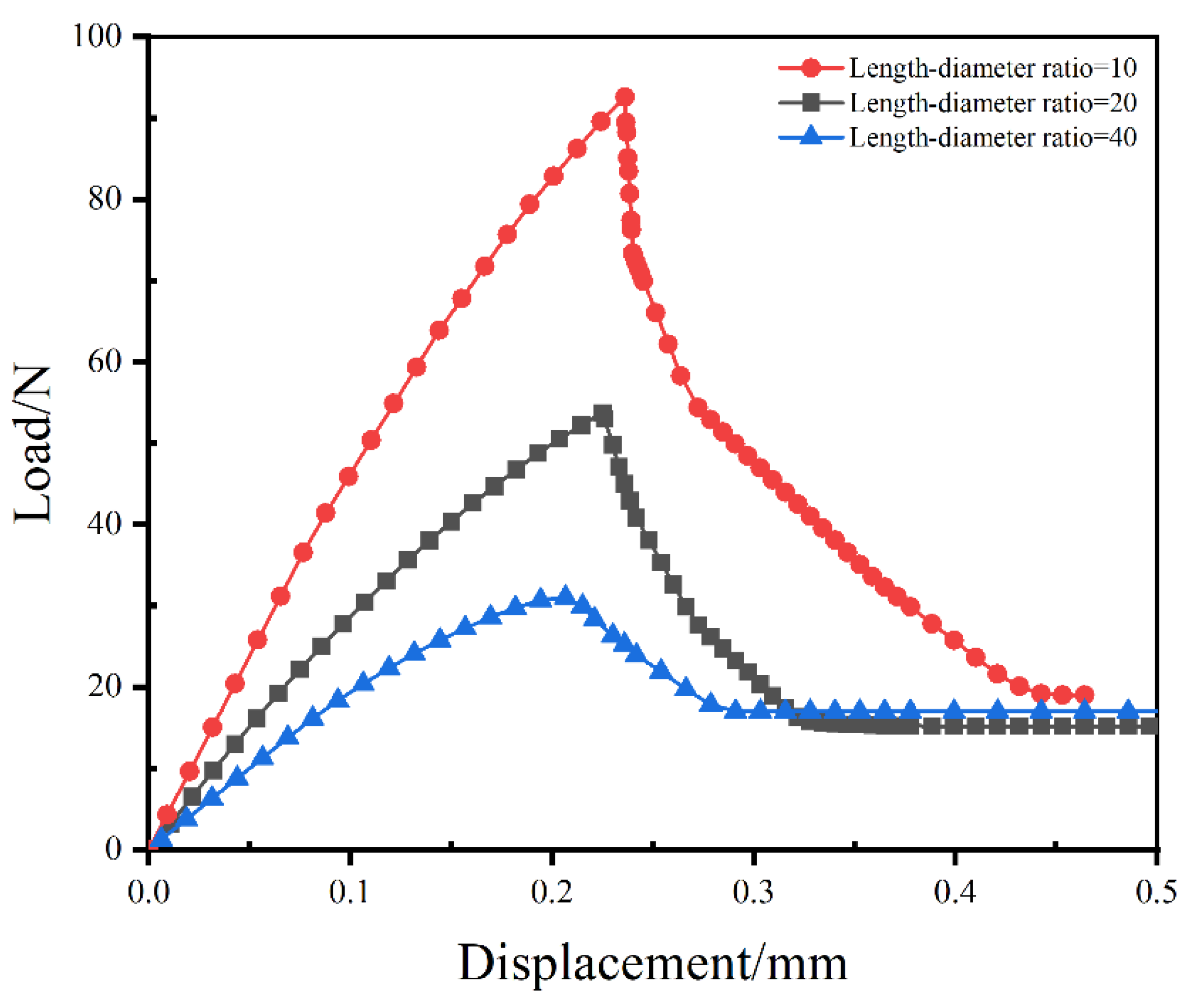 Materials 16 00168 g009 Materials 16 00168 g009