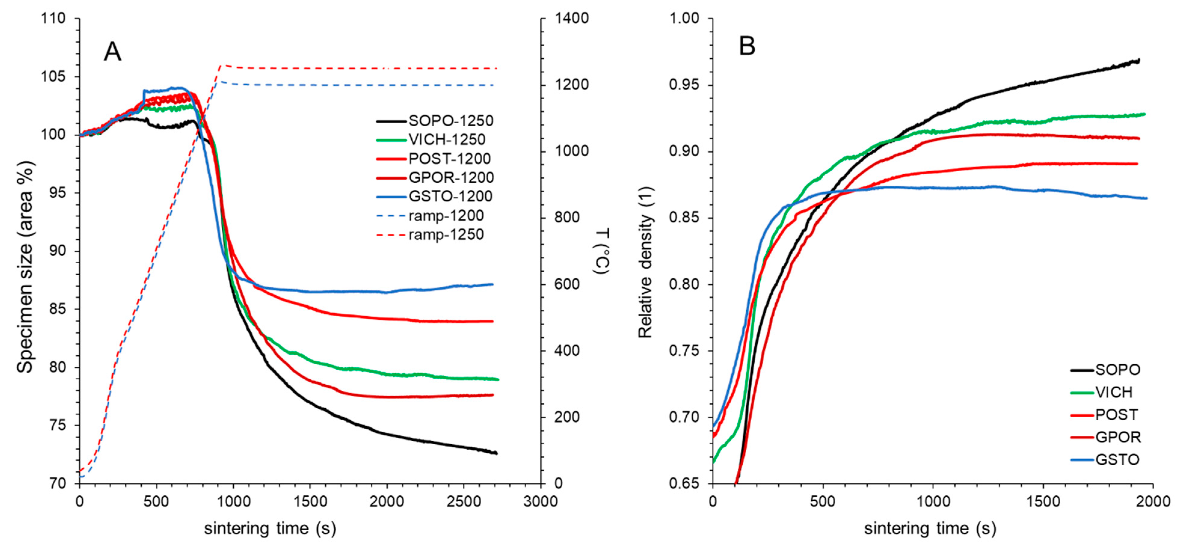 Materials Free FullText Porcelain versus Porcelain Stoneware So