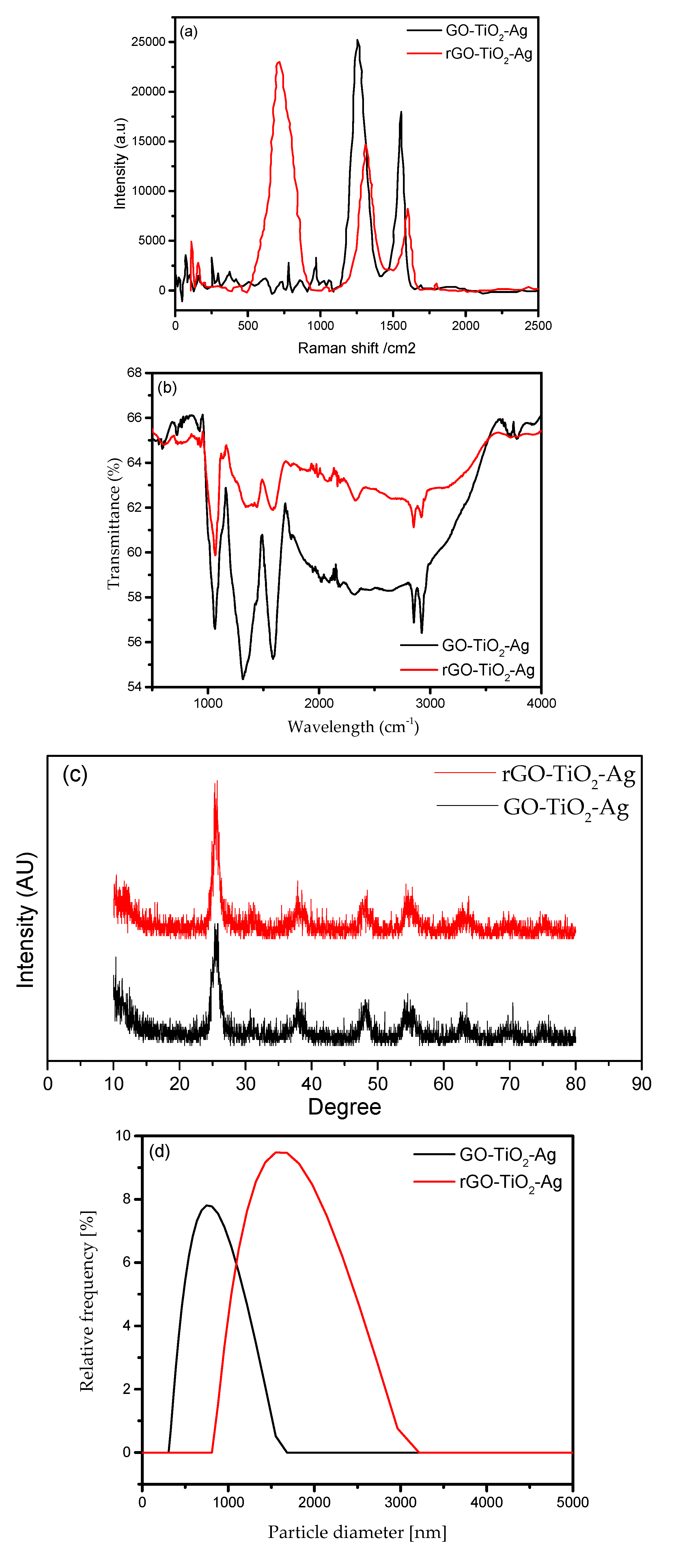 Materials 16 00173 g003a