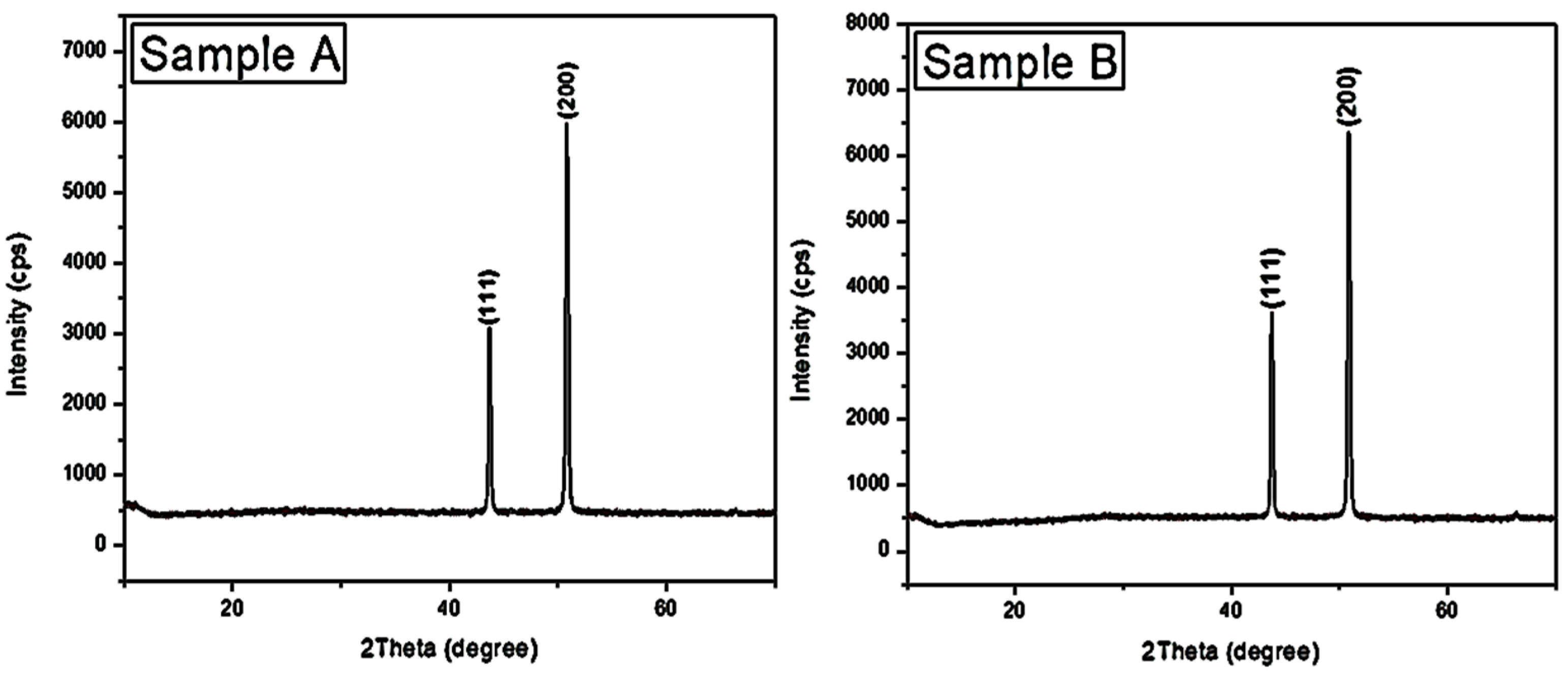 Materials 16 00174 g005a