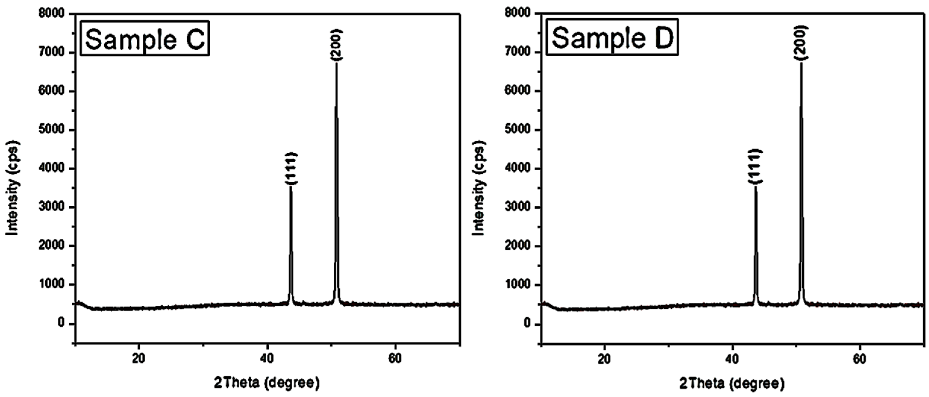 Materials 16 00174 g005b