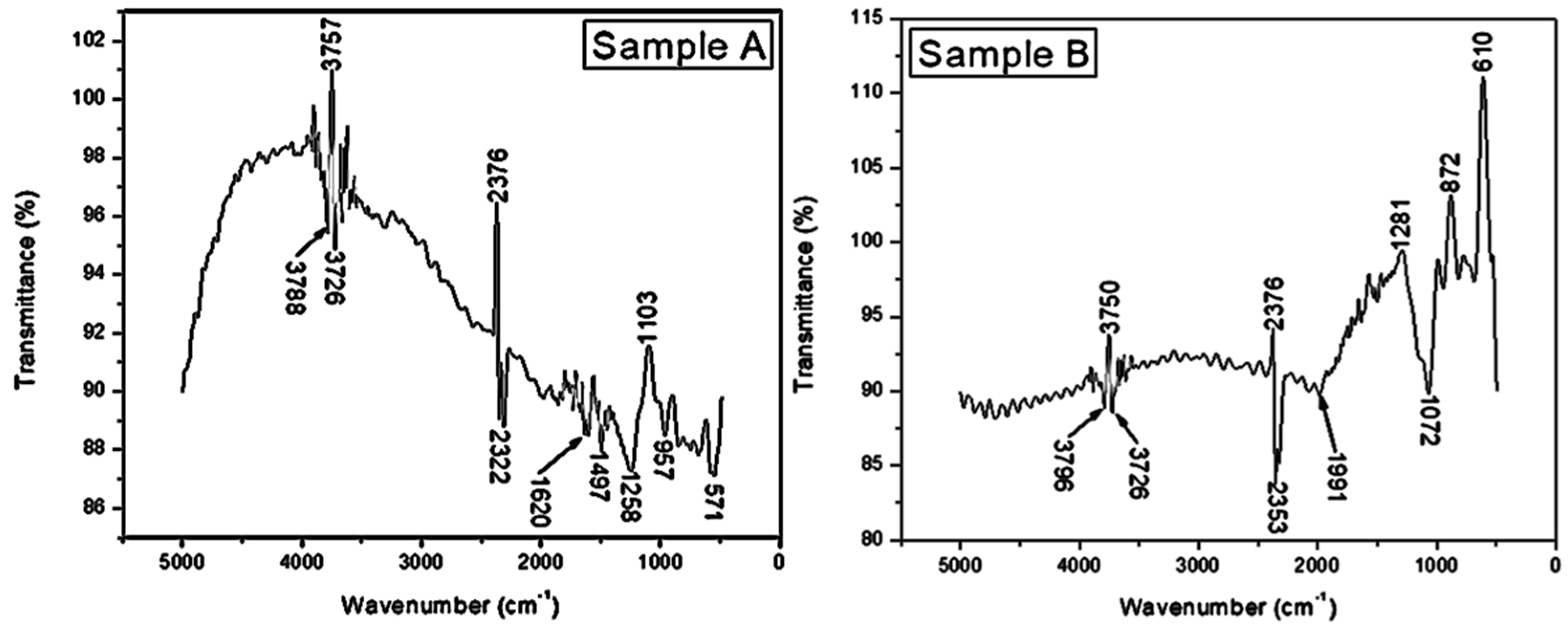 Materials 16 00174 g006a