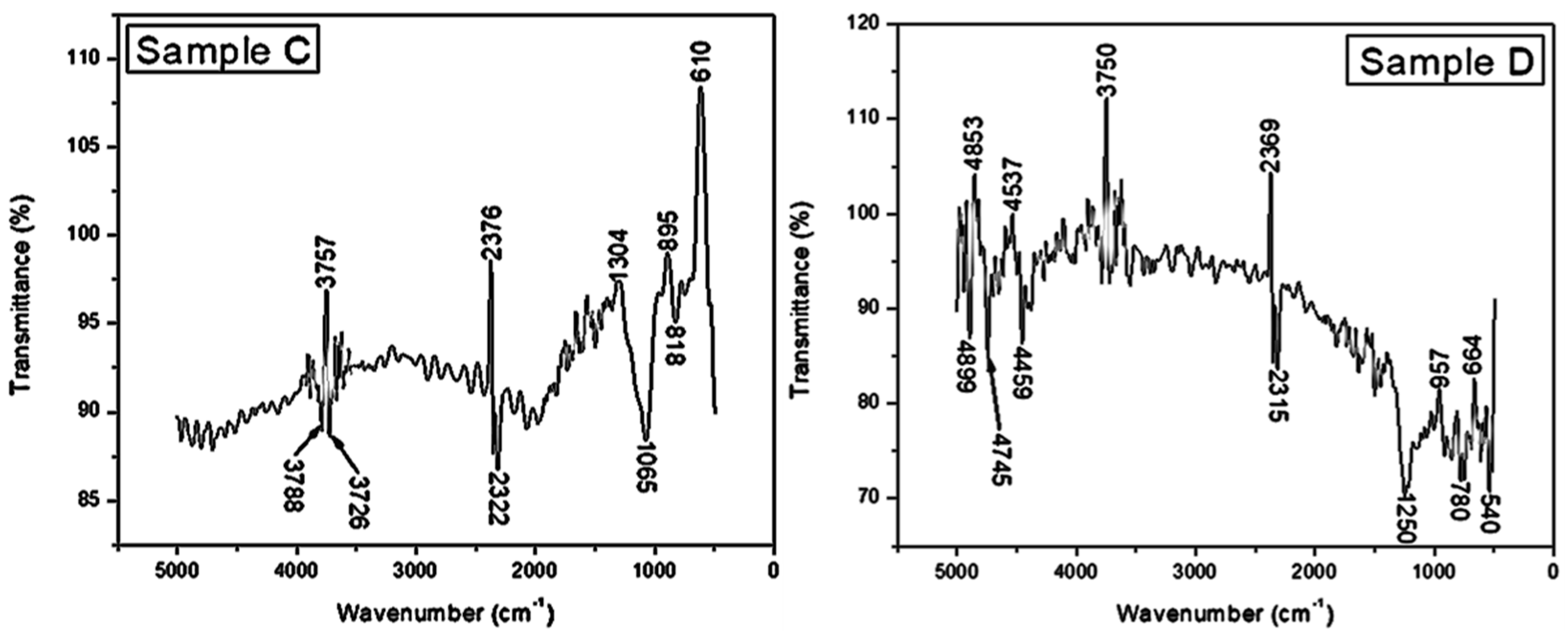 Materials 16 00174 g006b