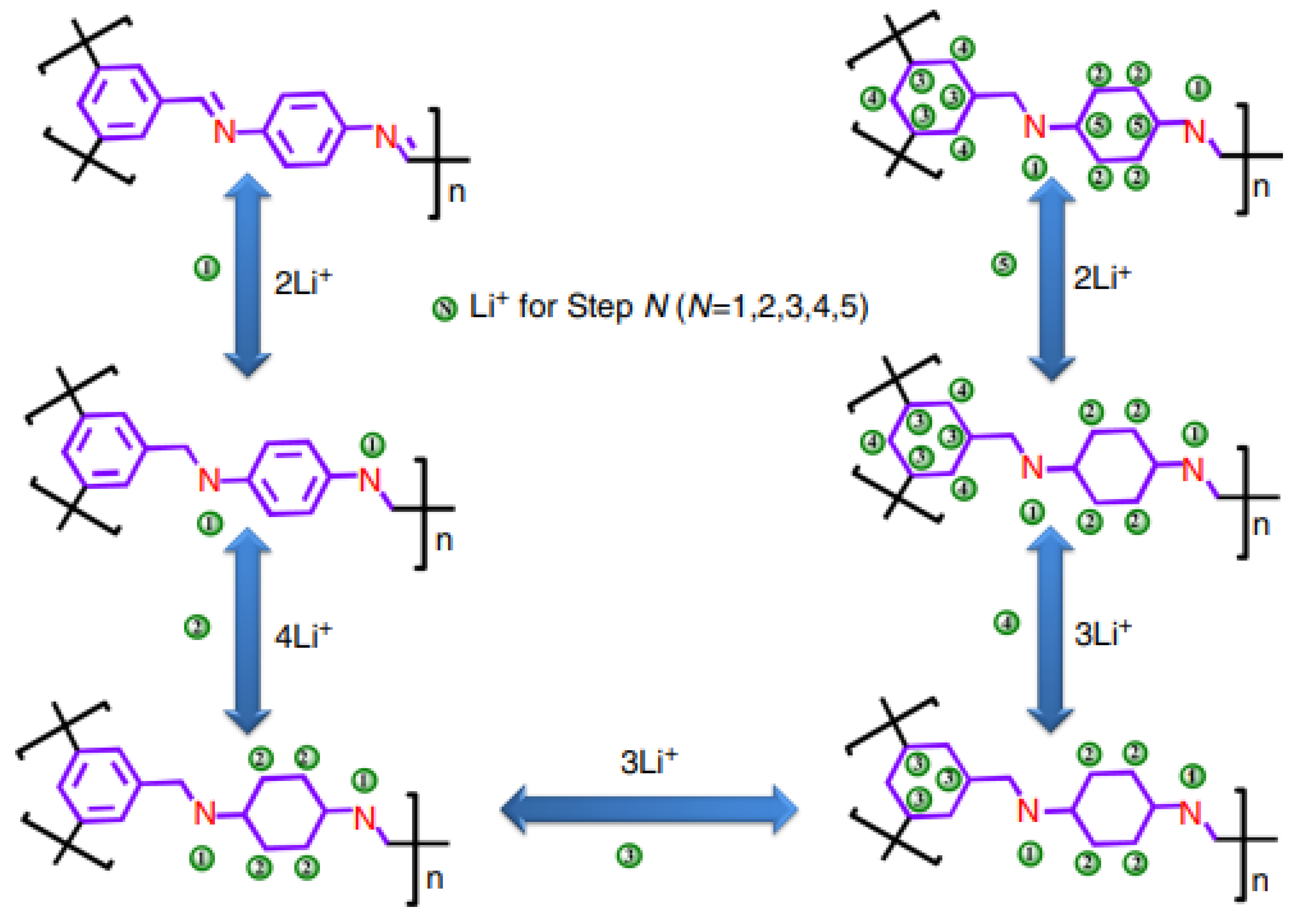 Materials Free FullText Organic Anode Materials for LithiumIon