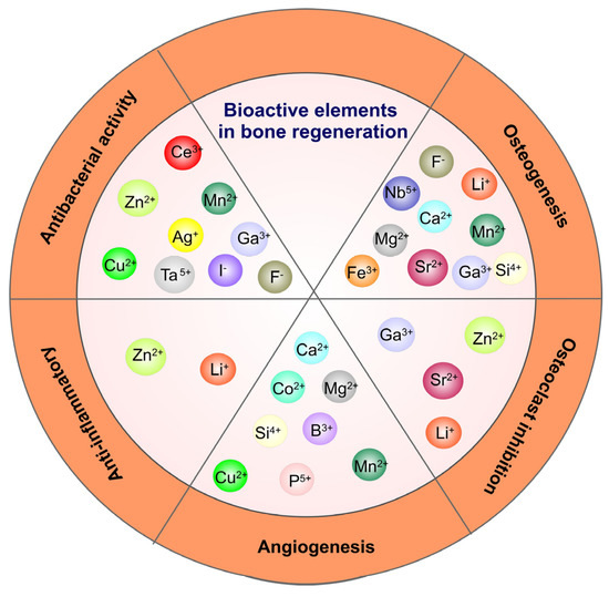 Materials 16 00183 g009 550