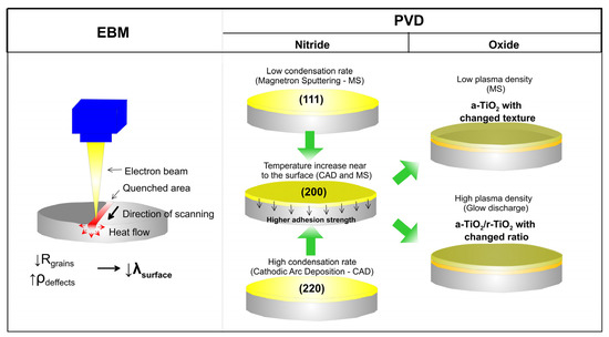 Materials 16 00183 g010 550