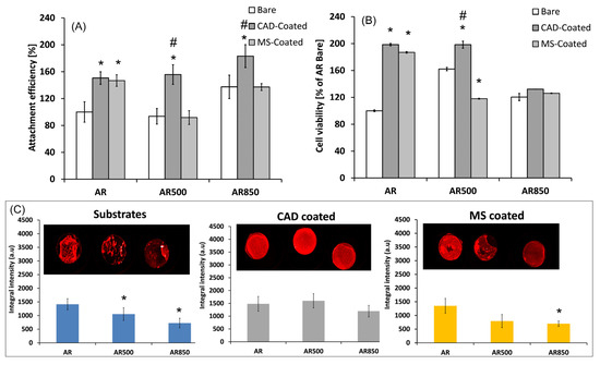 Materials 16 00183 g011 550