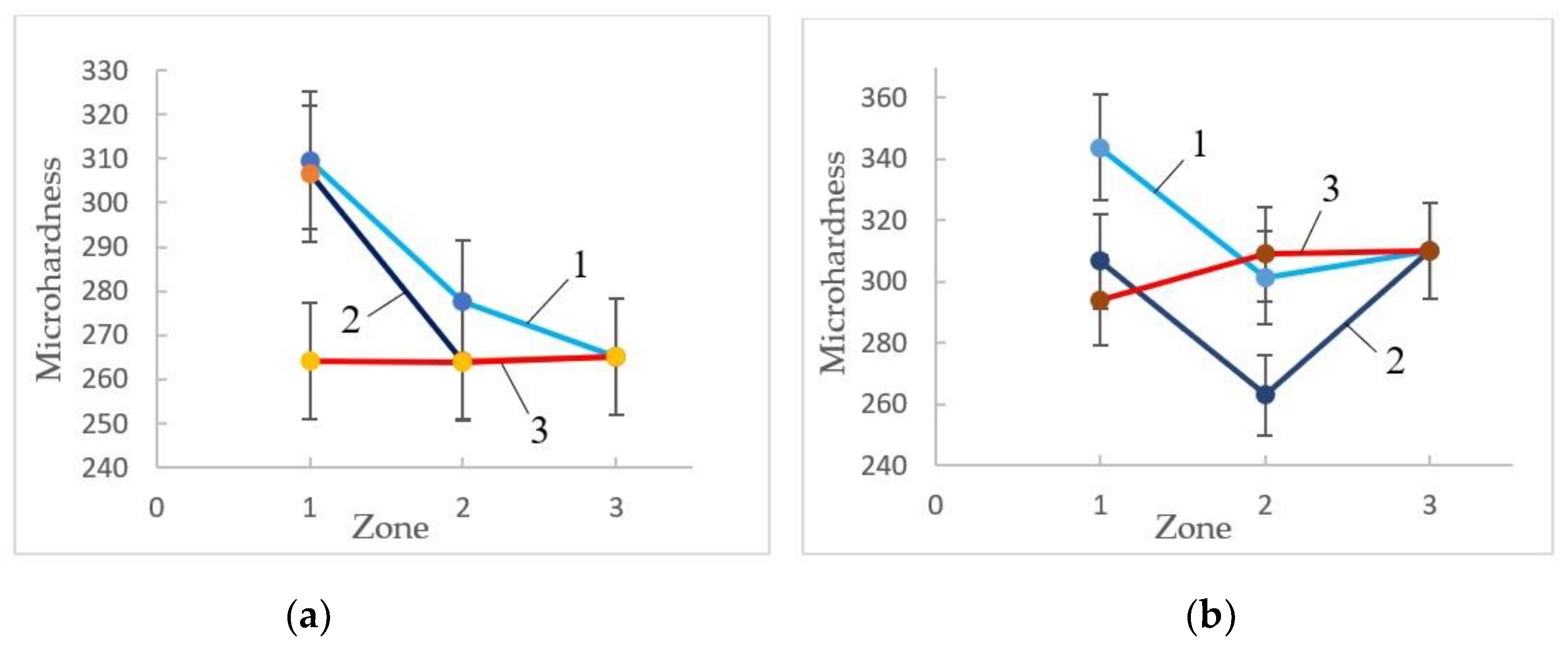 Materials 16 00191 g007