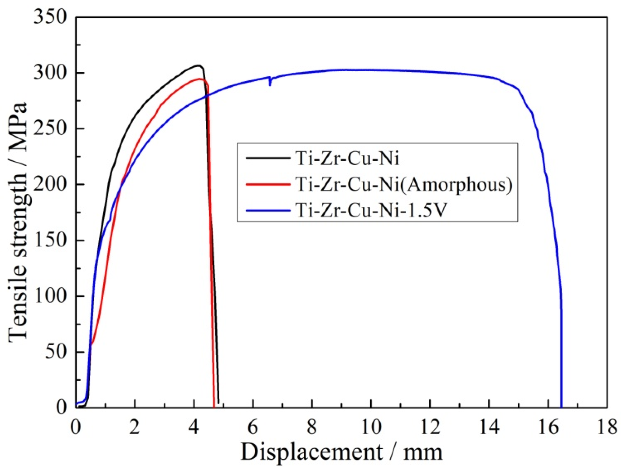 Materials 16 00199 g008