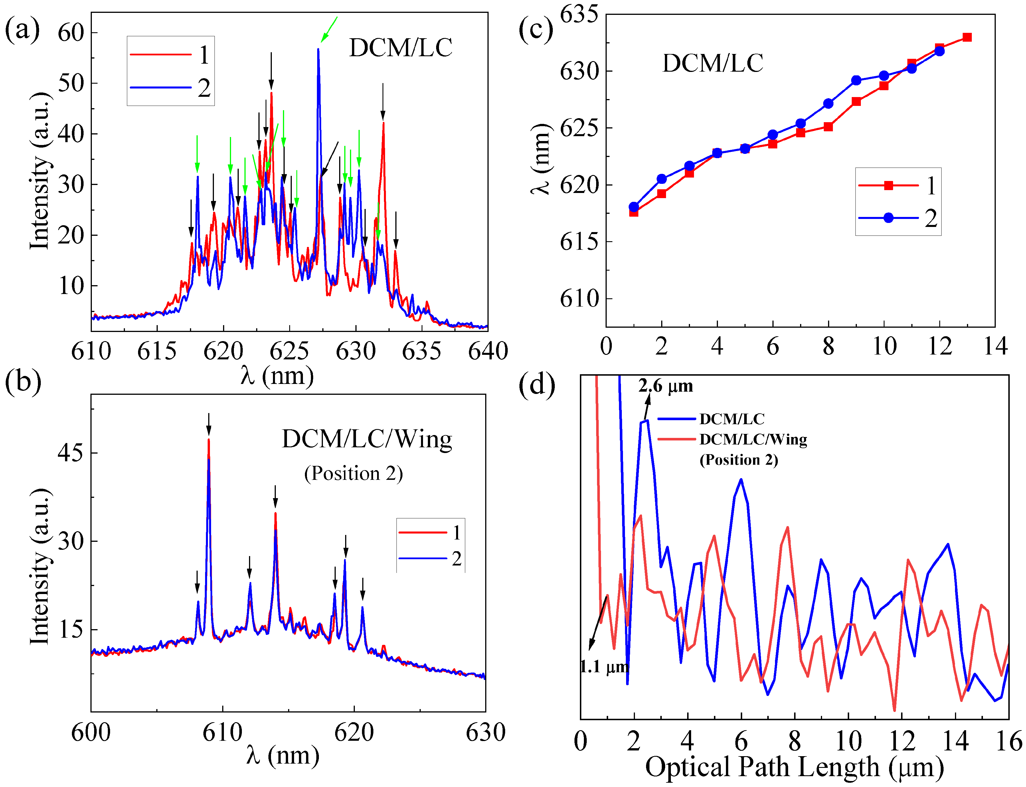 Materials 16 00200 g007 Materials 16 00200 g007