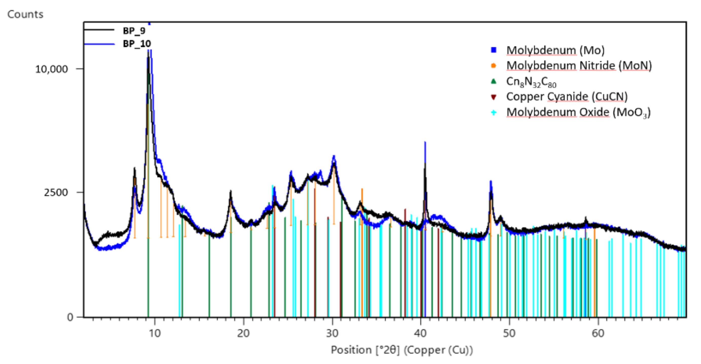 Materials 16 00206 g005 550