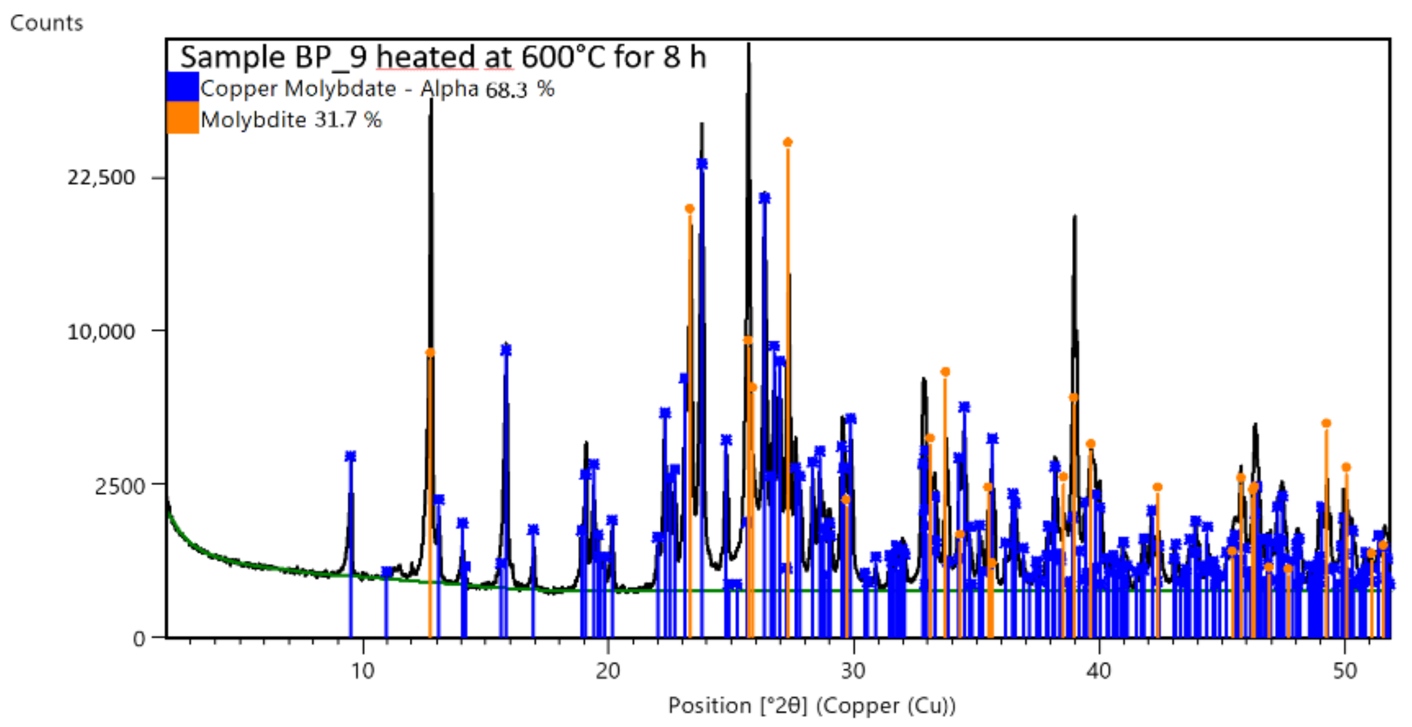 Materials 16 00206 g006 550