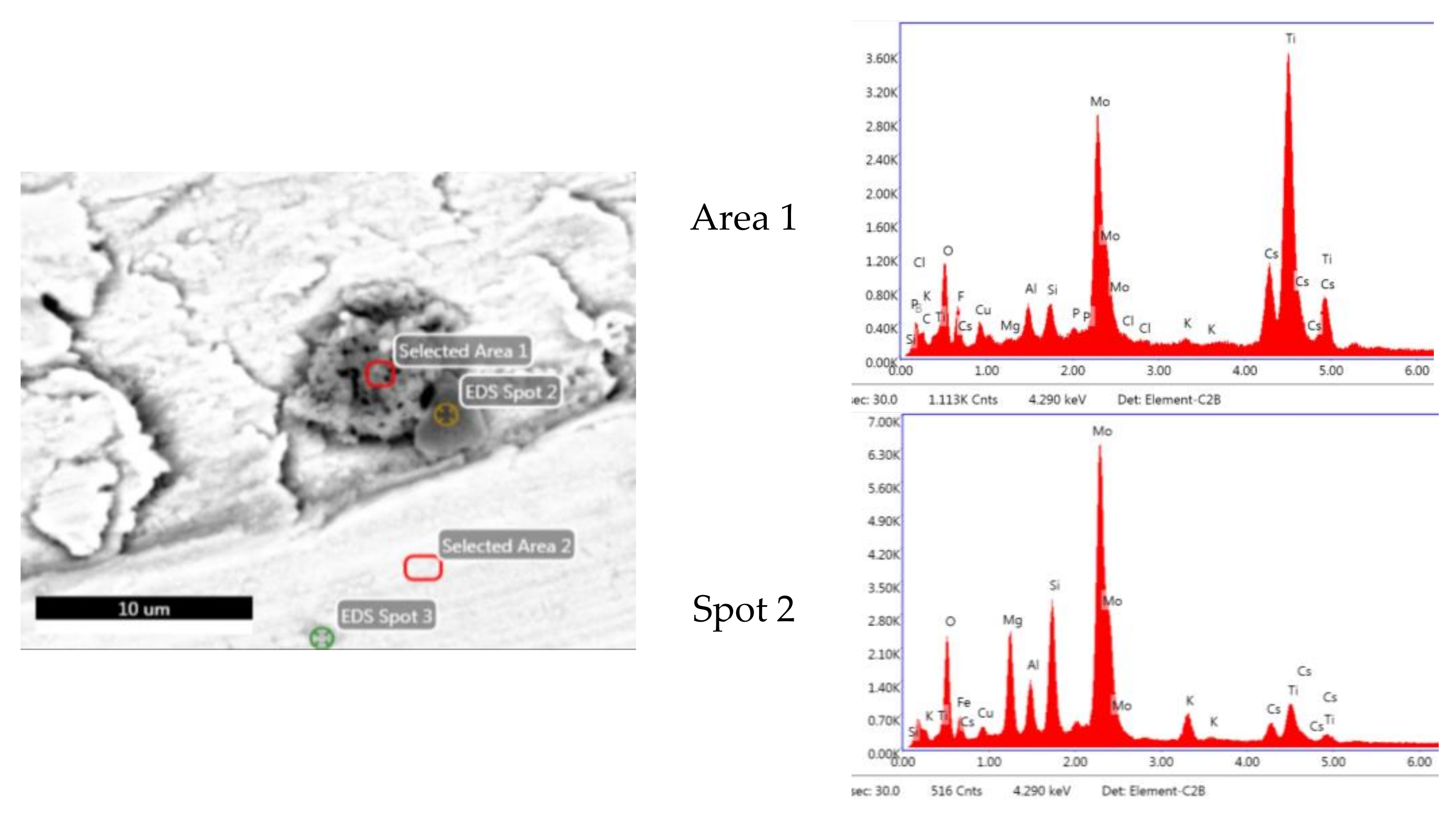 Materials 16 00206 g010 550