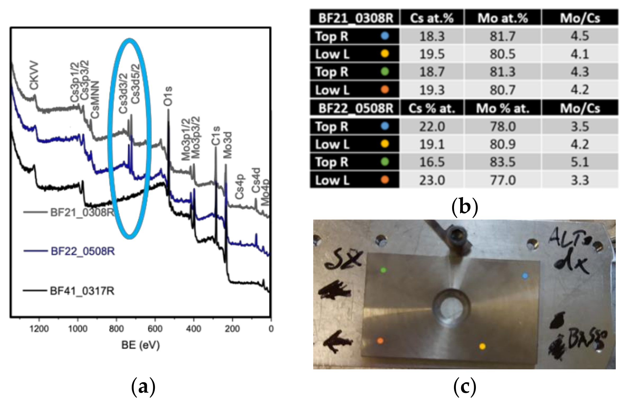 Materials 16 00206 g011 550