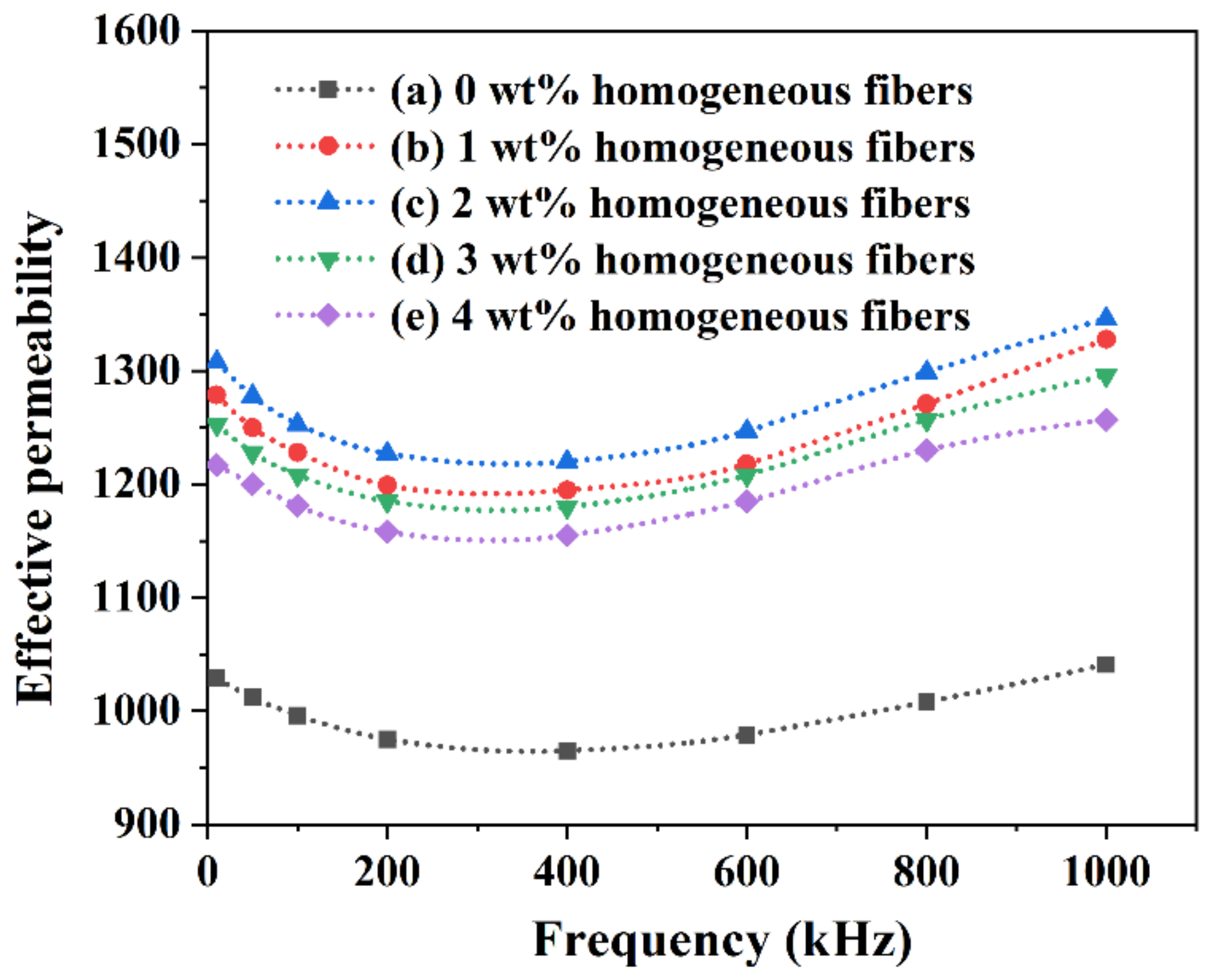 Materials 16 00209 g003